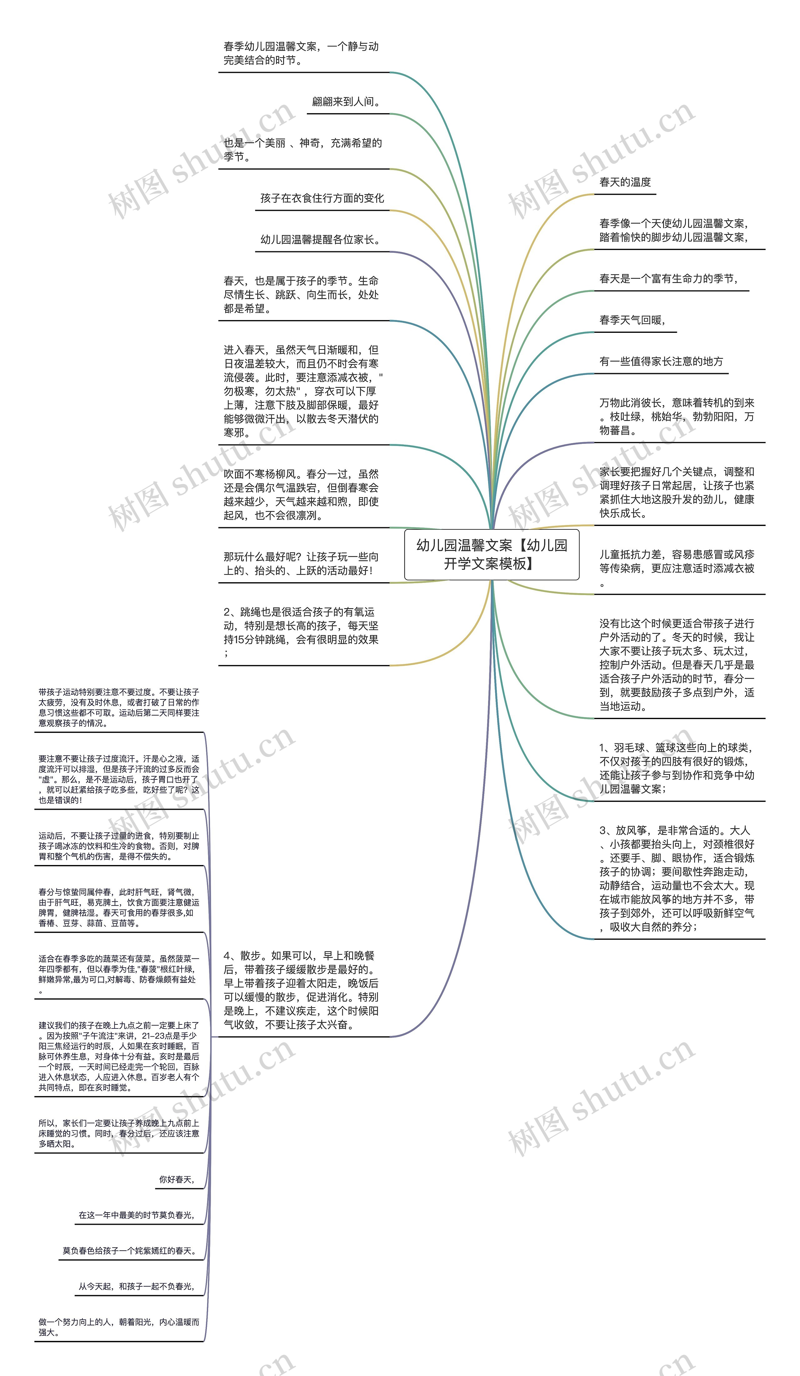 幼儿园温馨文案【幼儿园开学文案】思维导图