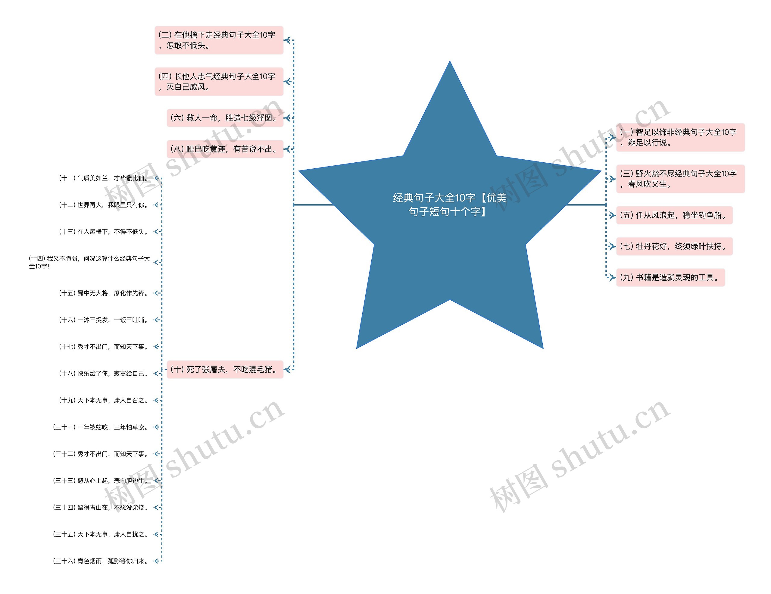 经典句子大全10字【优美句子短句十个字】思维导图