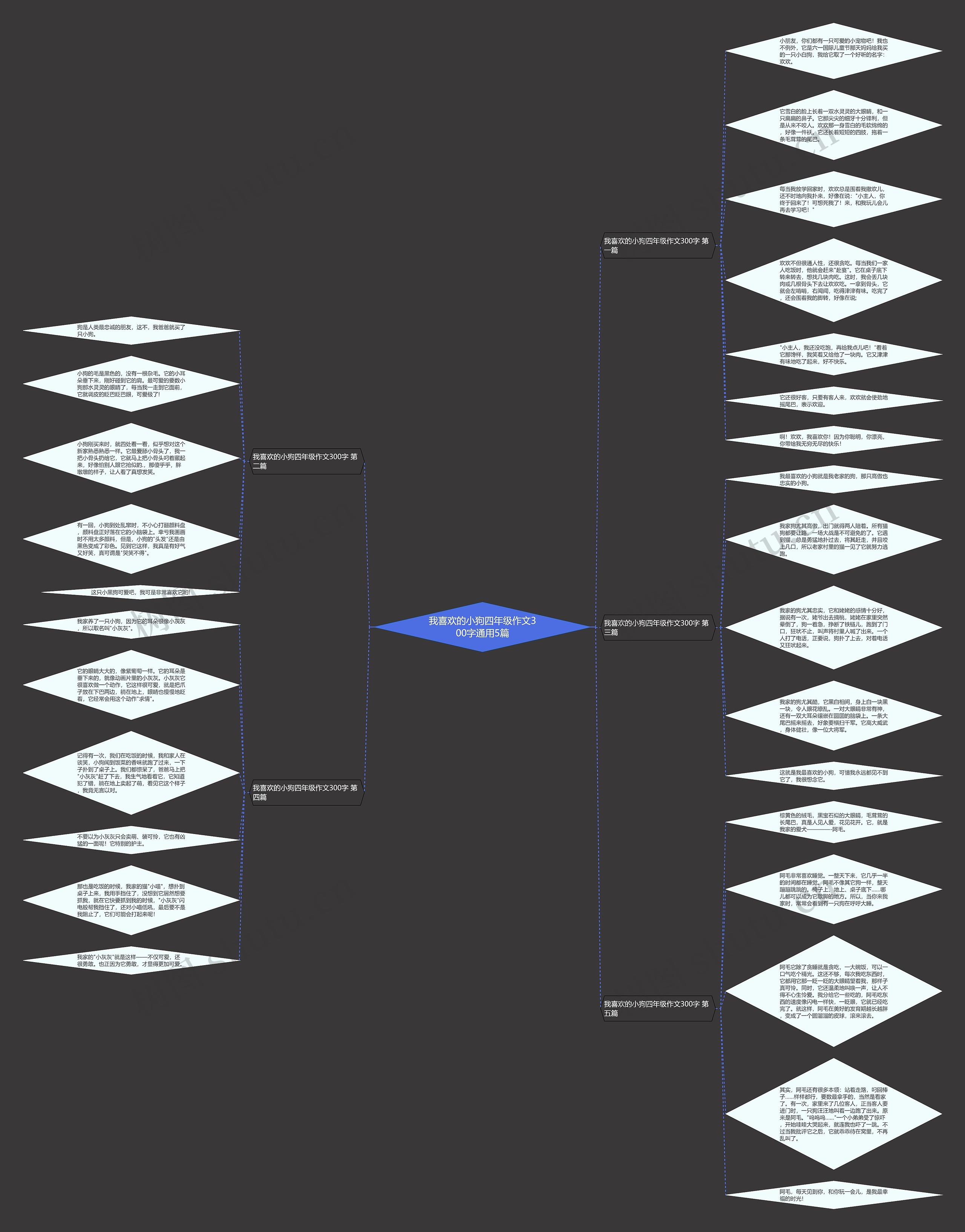 我喜欢的小狗四年级作文300字通用5篇