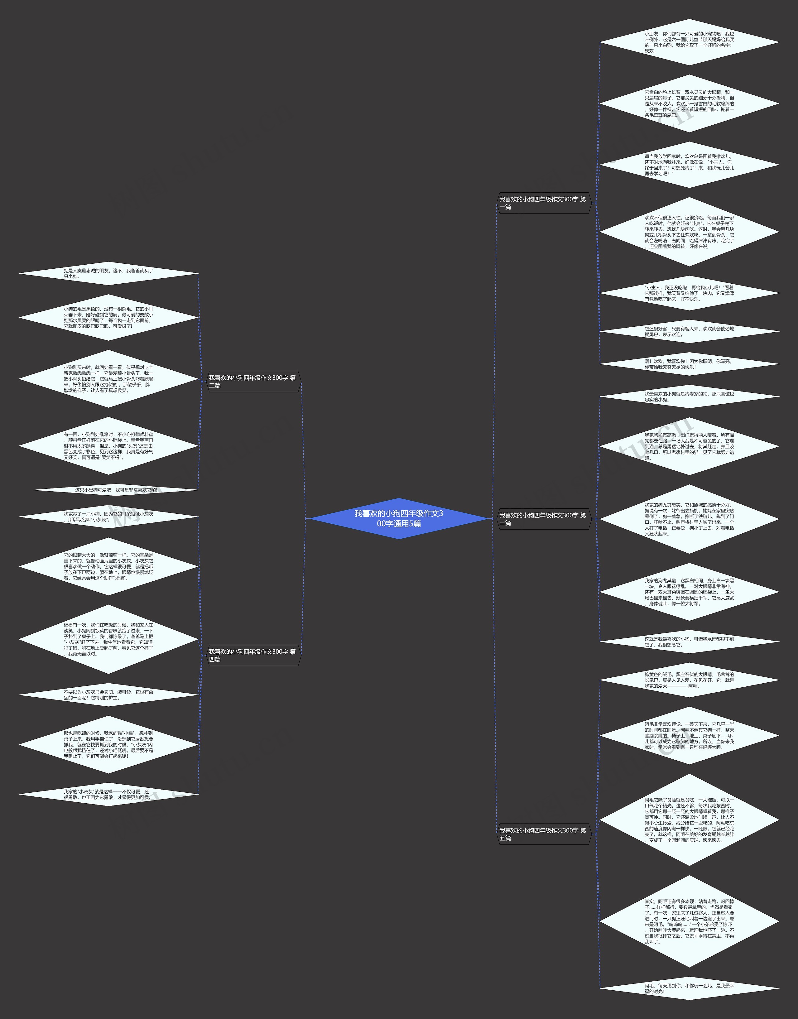 我喜欢的小狗四年级作文300字通用5篇 我喜欢的小狗四年级作文300字通用5篇