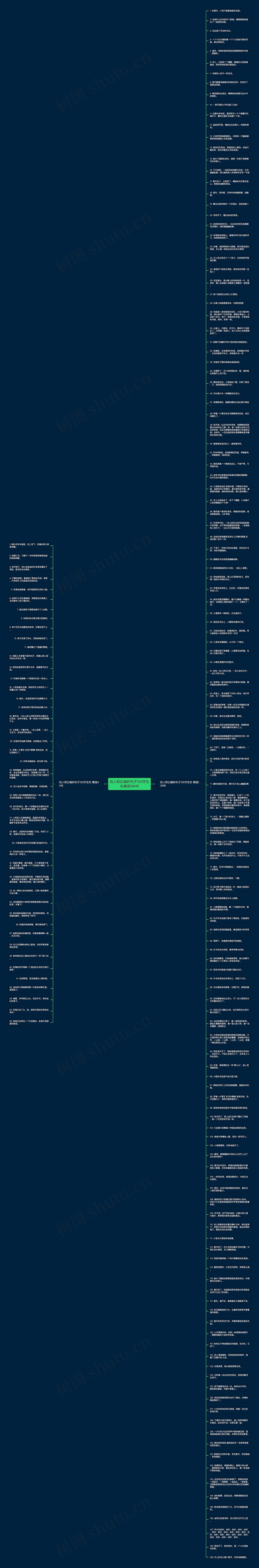 拟人和比喻的句子100字左右精选184句思维导图
