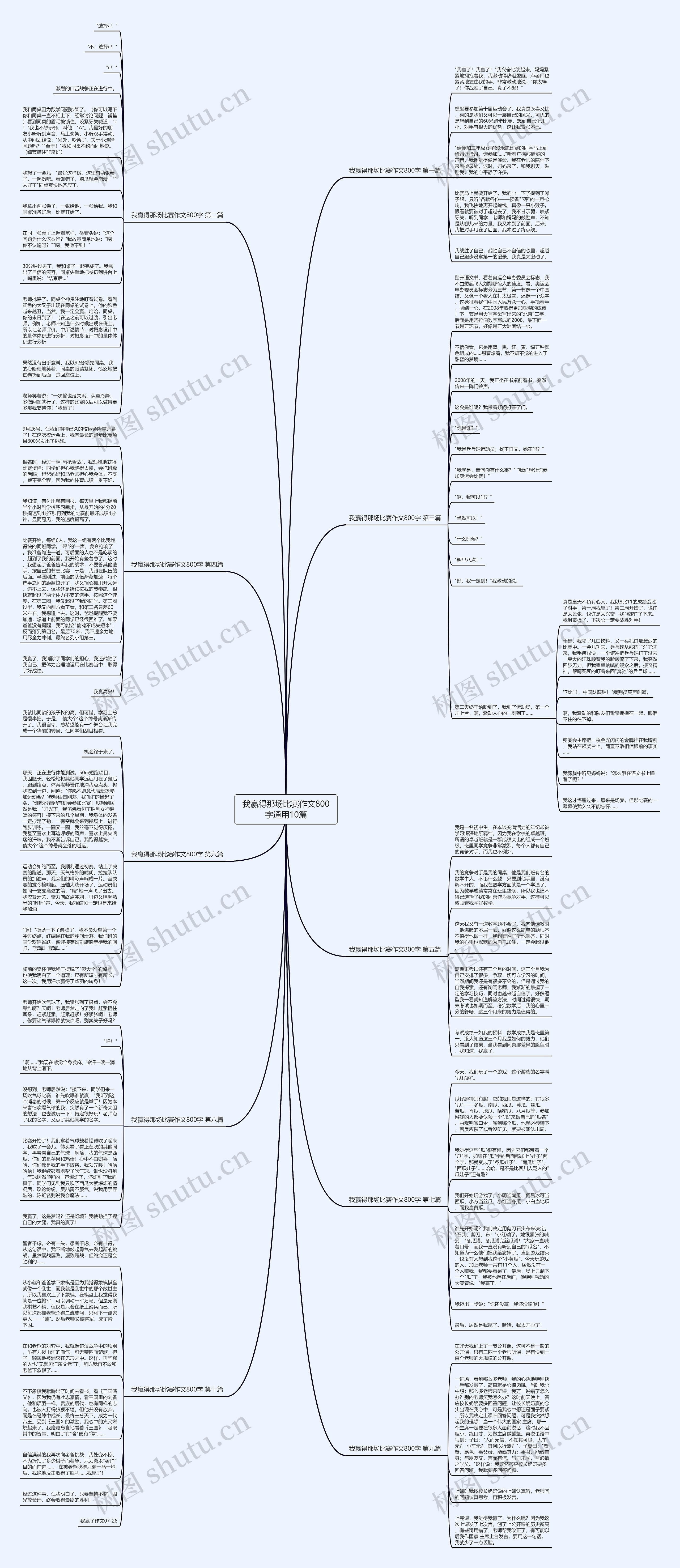 我赢得那场比赛作文800字通用10篇思维导图