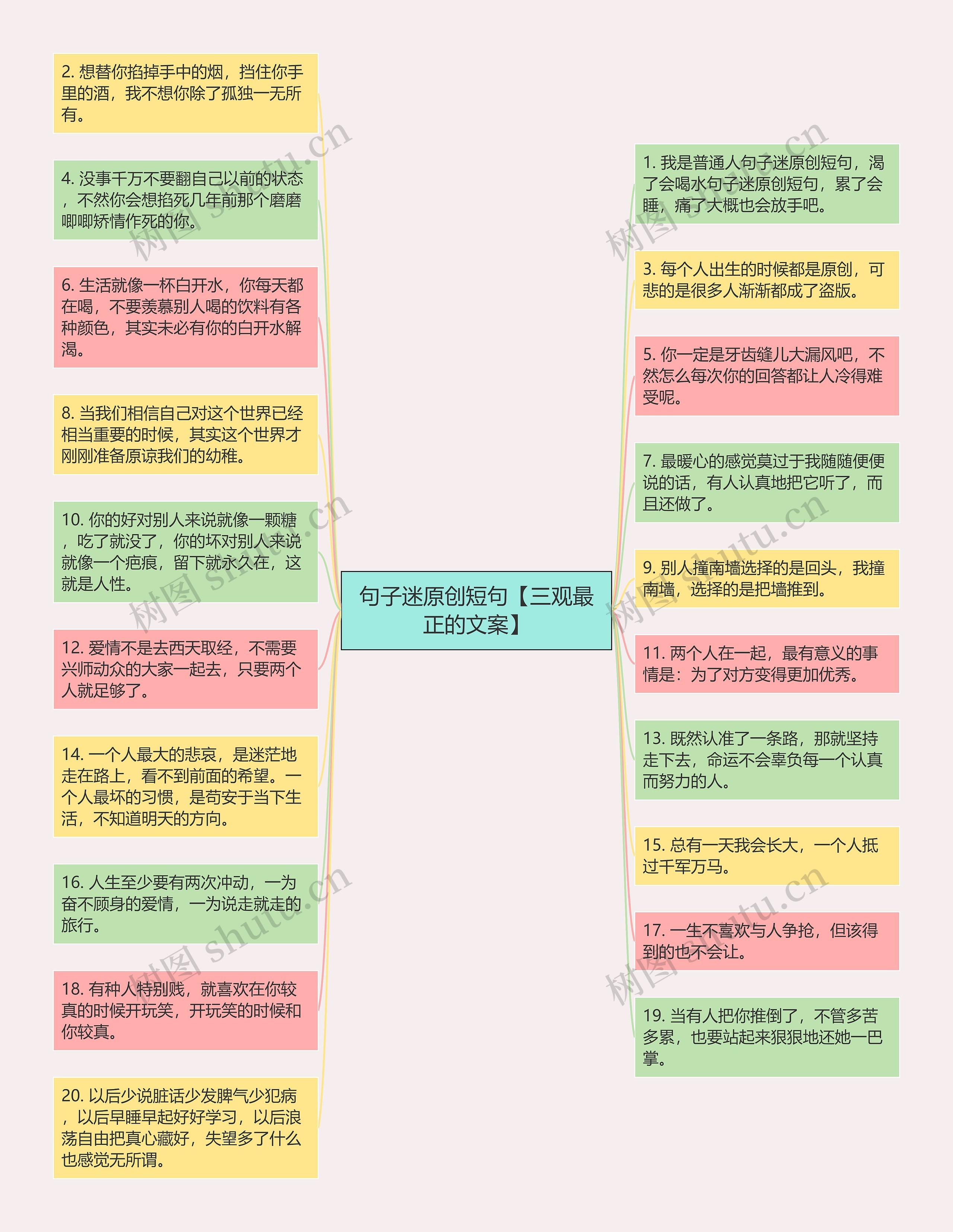 句子迷原创短句【三观最正的文案】思维导图