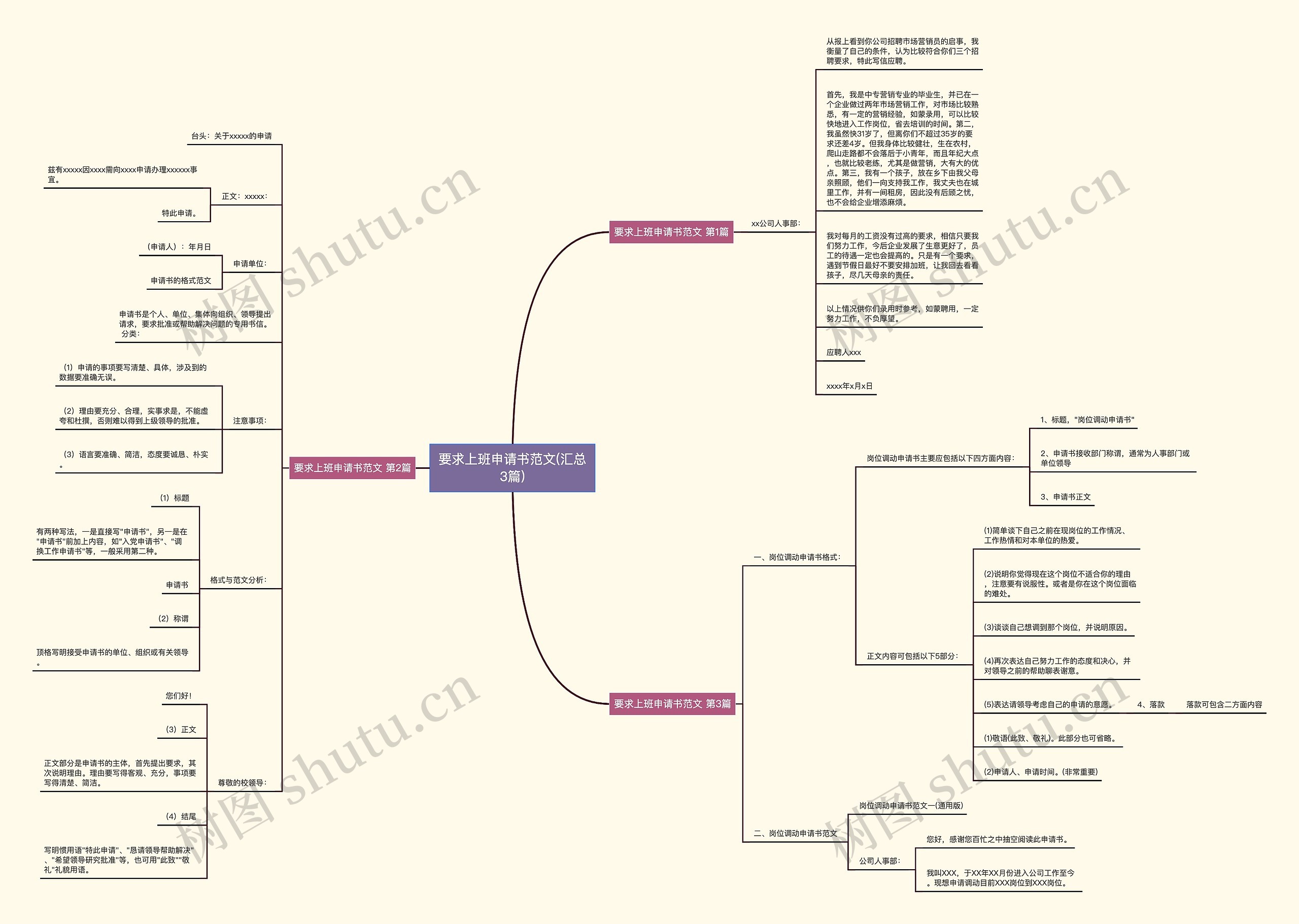 要求上班申请书范文(汇总3篇) 要求上班申请书范文(汇总3篇)