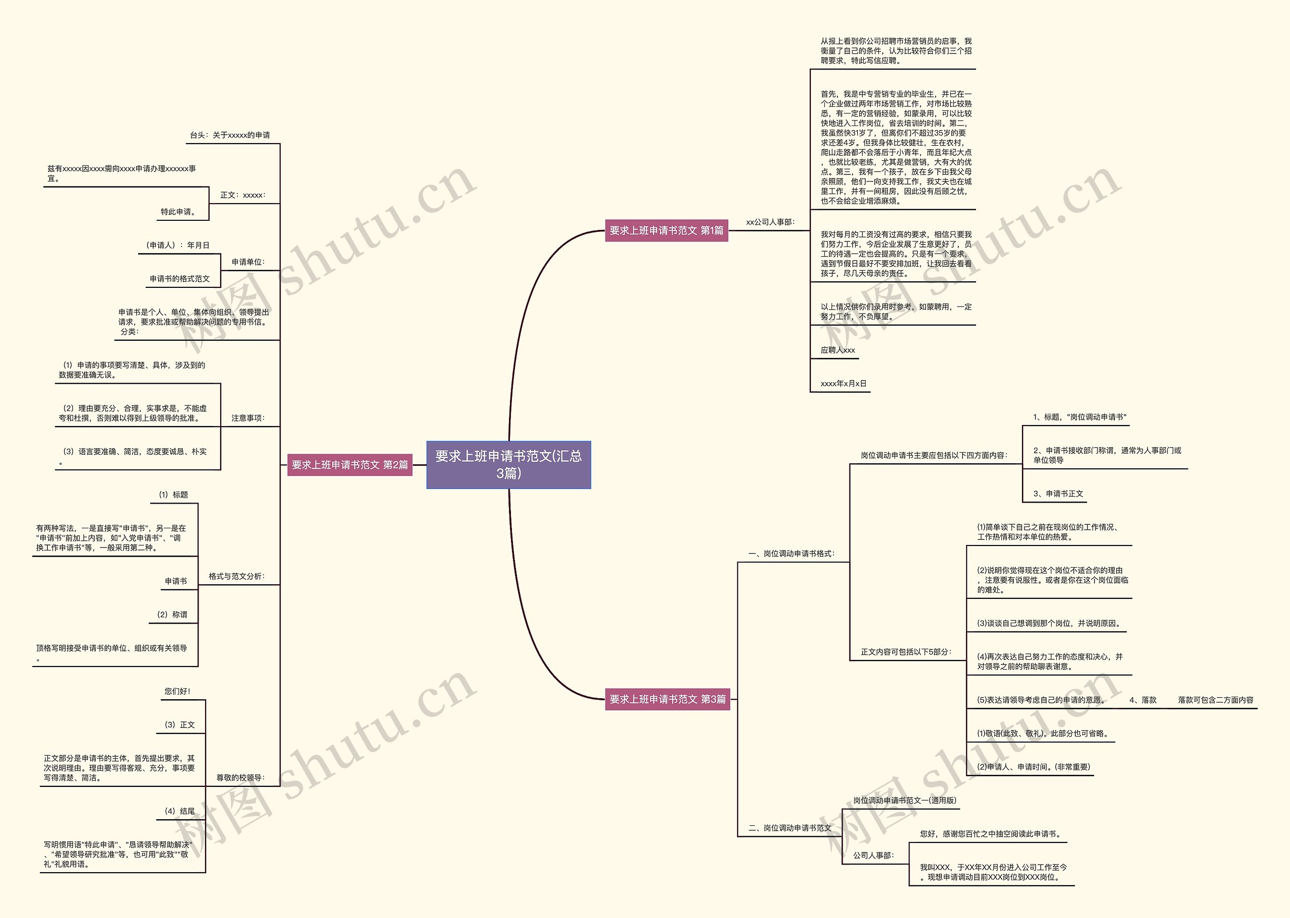 要求上班申请书范文(汇总3篇)思维导图