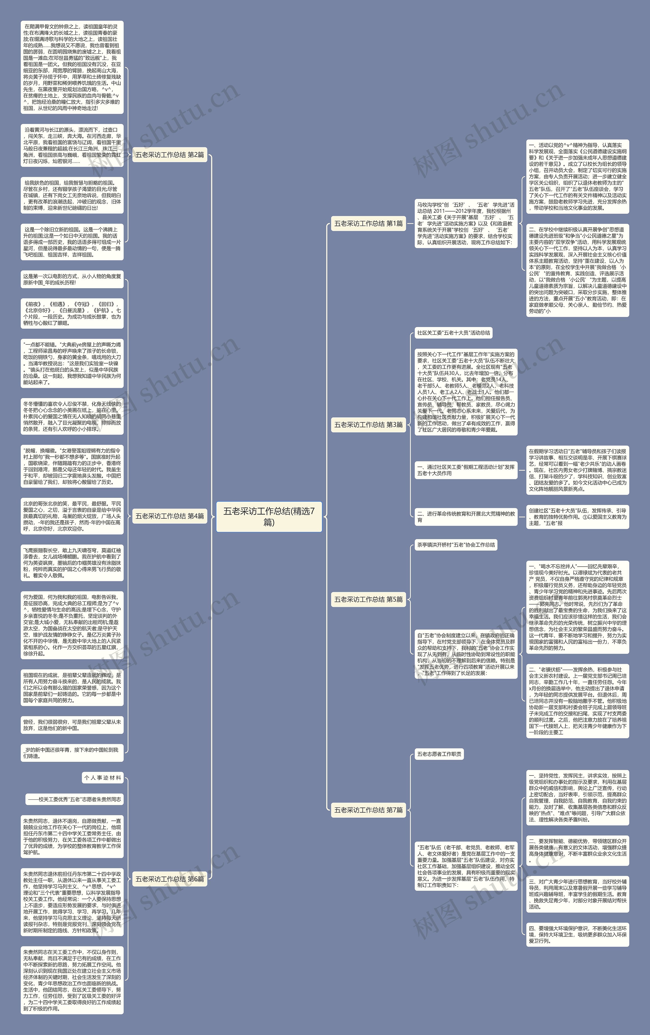 五老采访工作总结(精选7篇)思维导图