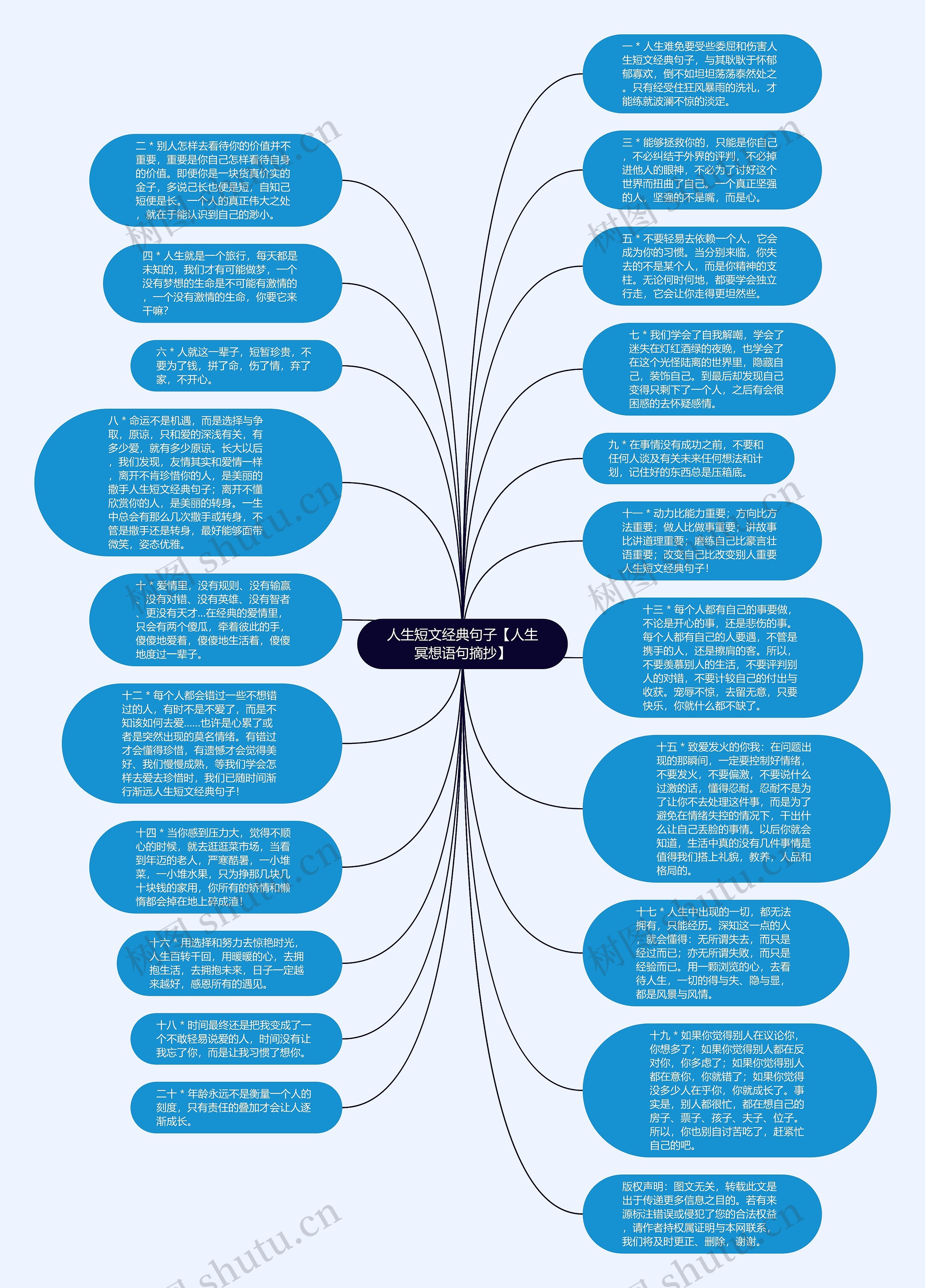 人生短文经典句子【人生冥想语句摘抄】思维导图