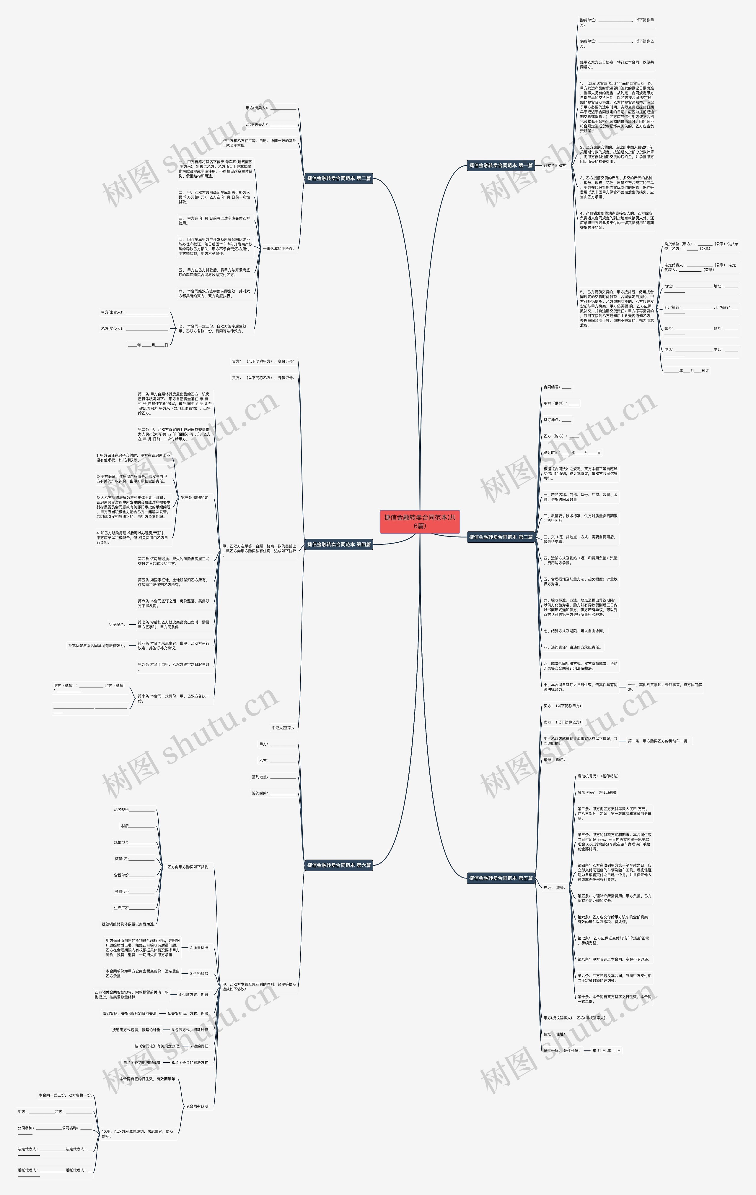 捷信金融转卖合同范本(共6篇)思维导图高清图 捷信金融转卖合同范本(共6篇)思维导图
