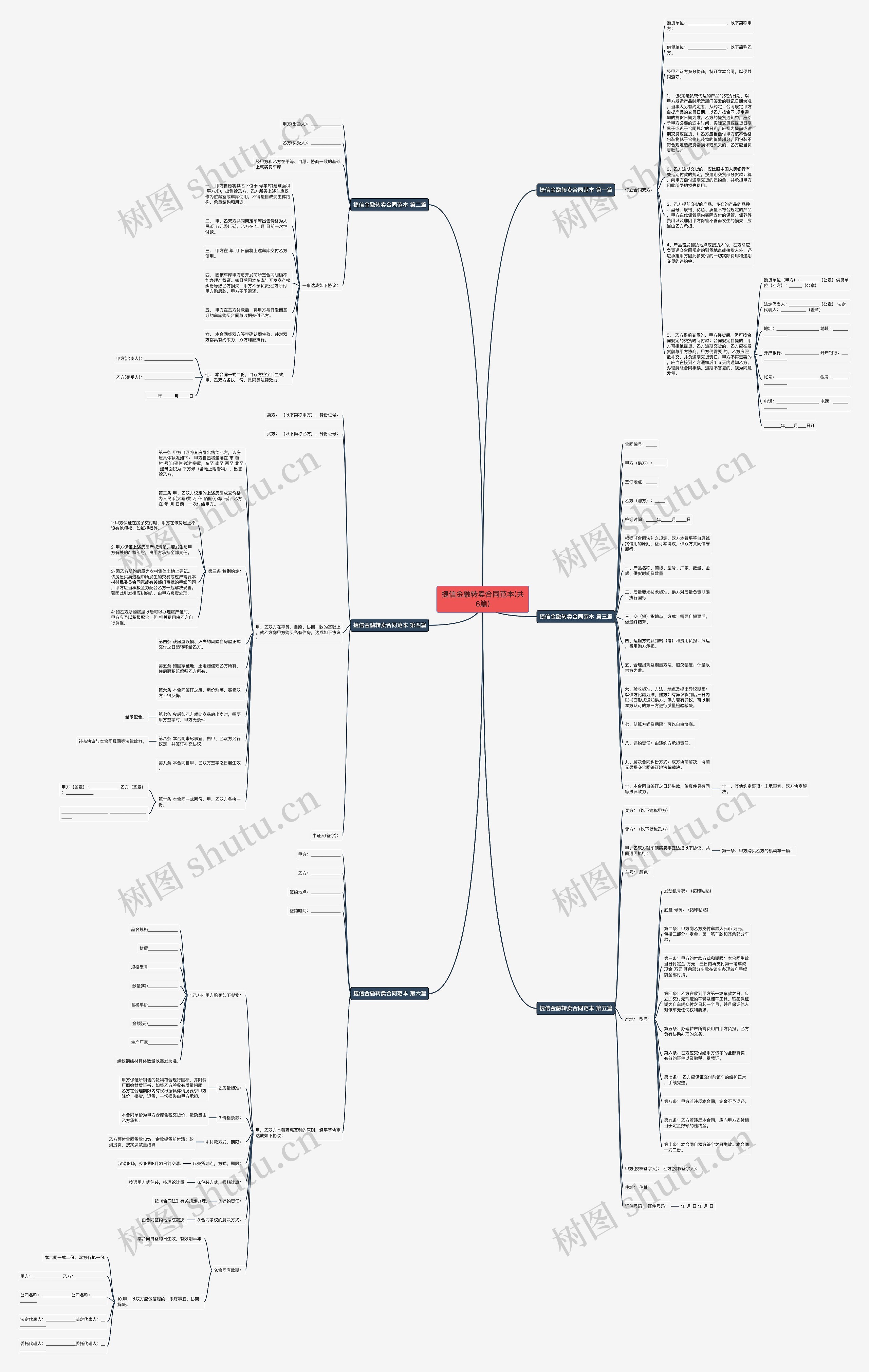 捷信金融转卖合同范本(共6篇)思维导图