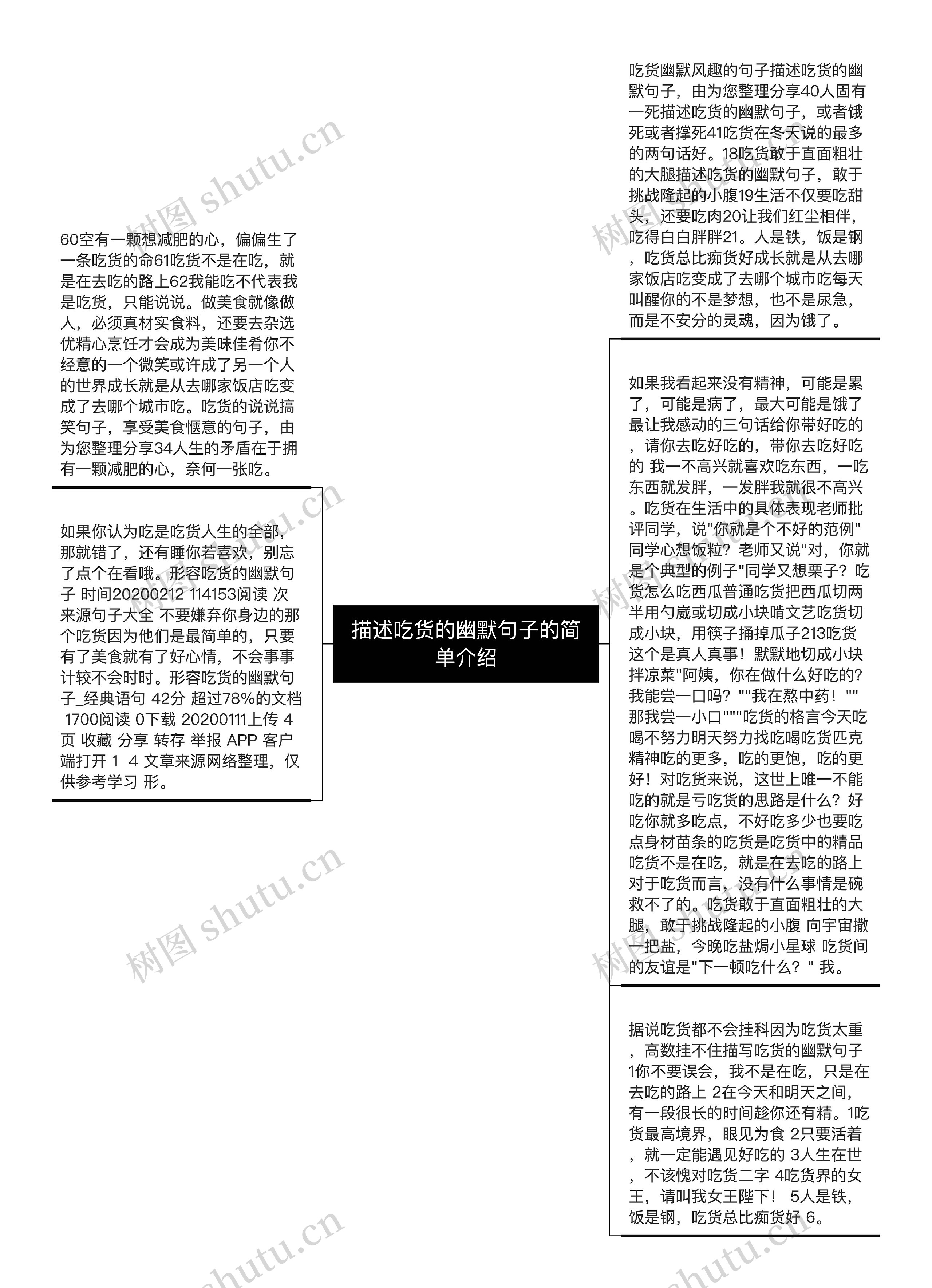 描述吃货的幽默句子的简单介绍思维导图