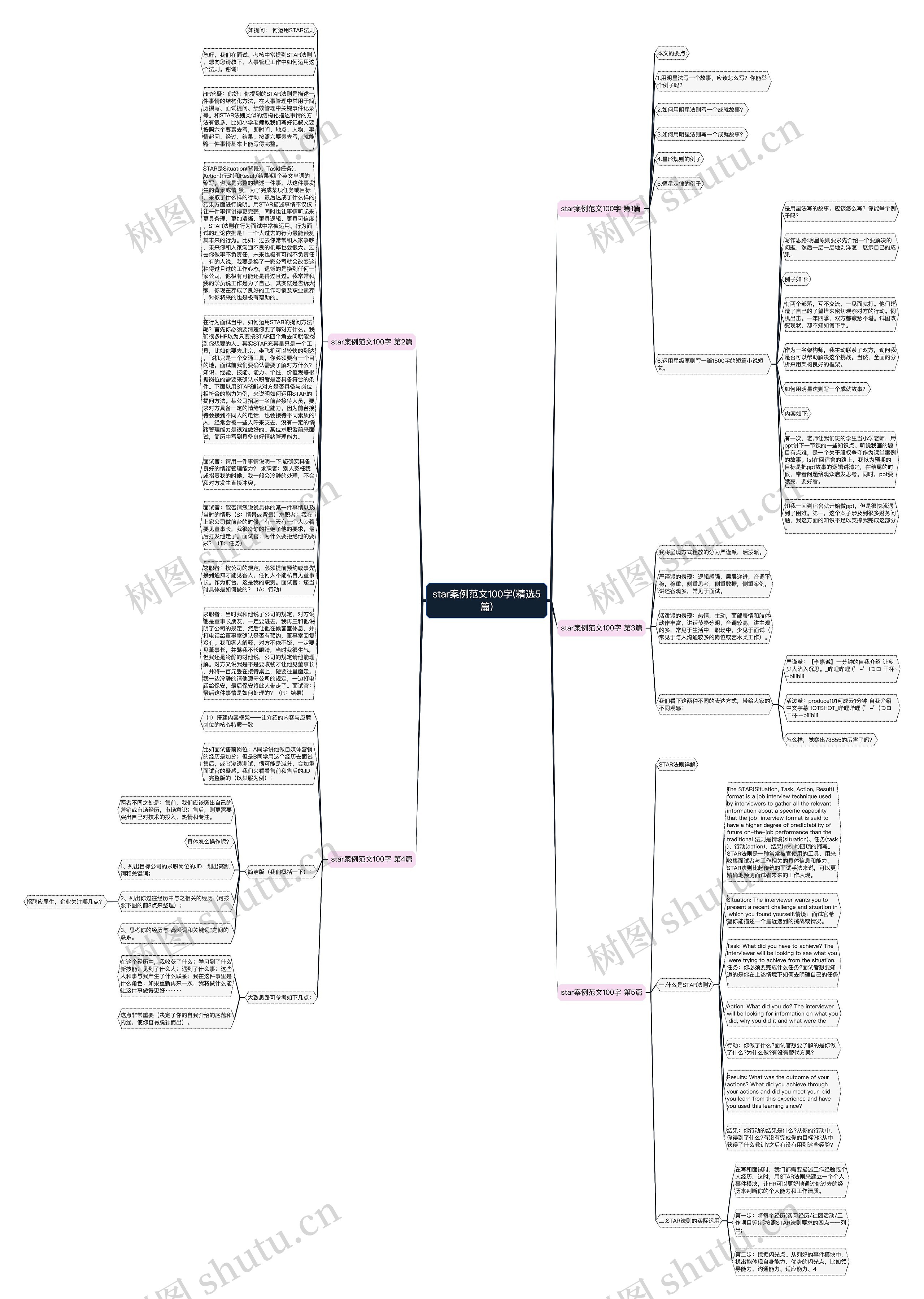 star案例范文100字(精选5篇)思维导图