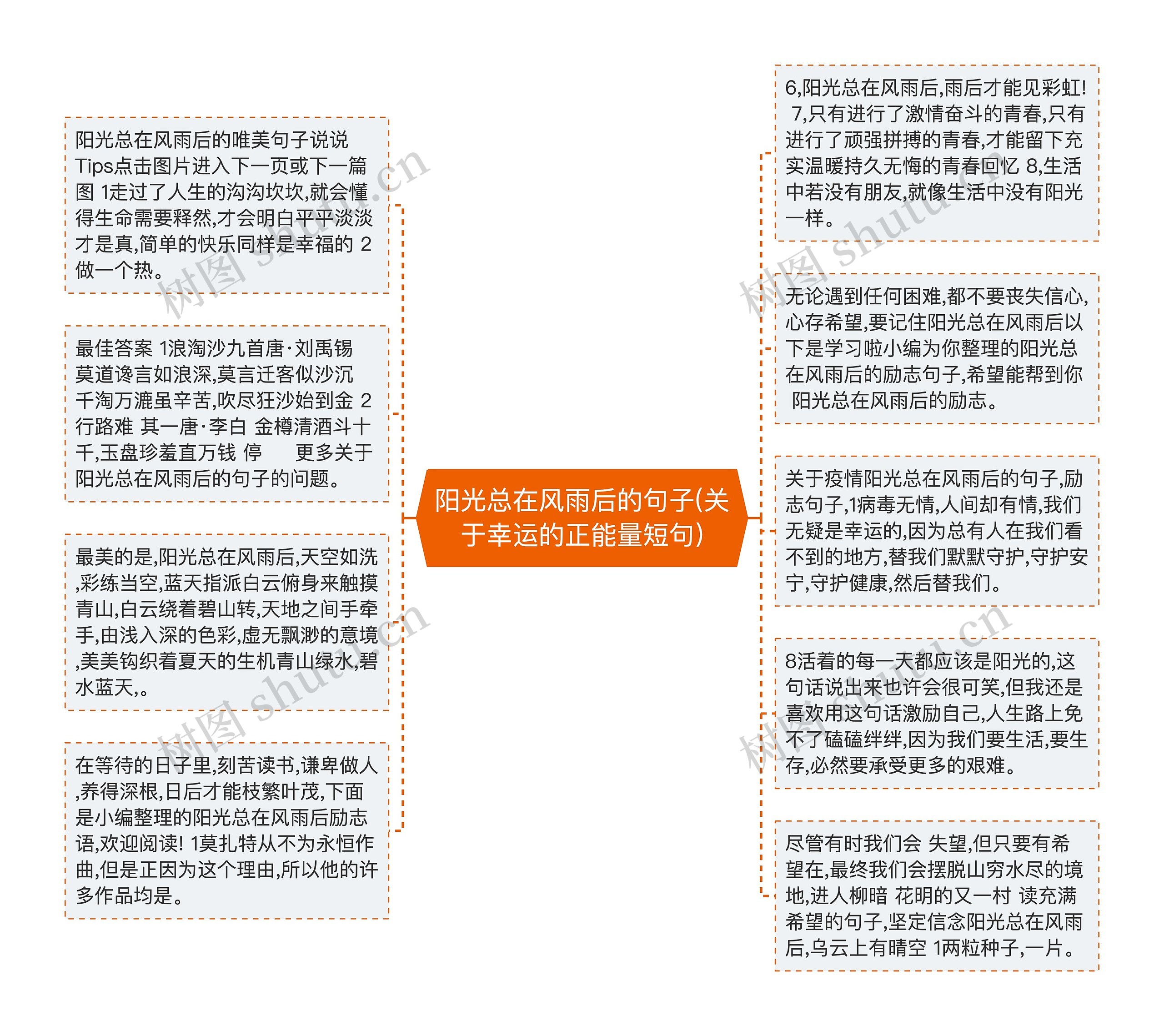 阳光总在风雨后的句子(关于幸运的正能量短句)思维导图高清图 阳光总在风雨后的句子(关于幸运的正能量短句)思维导图