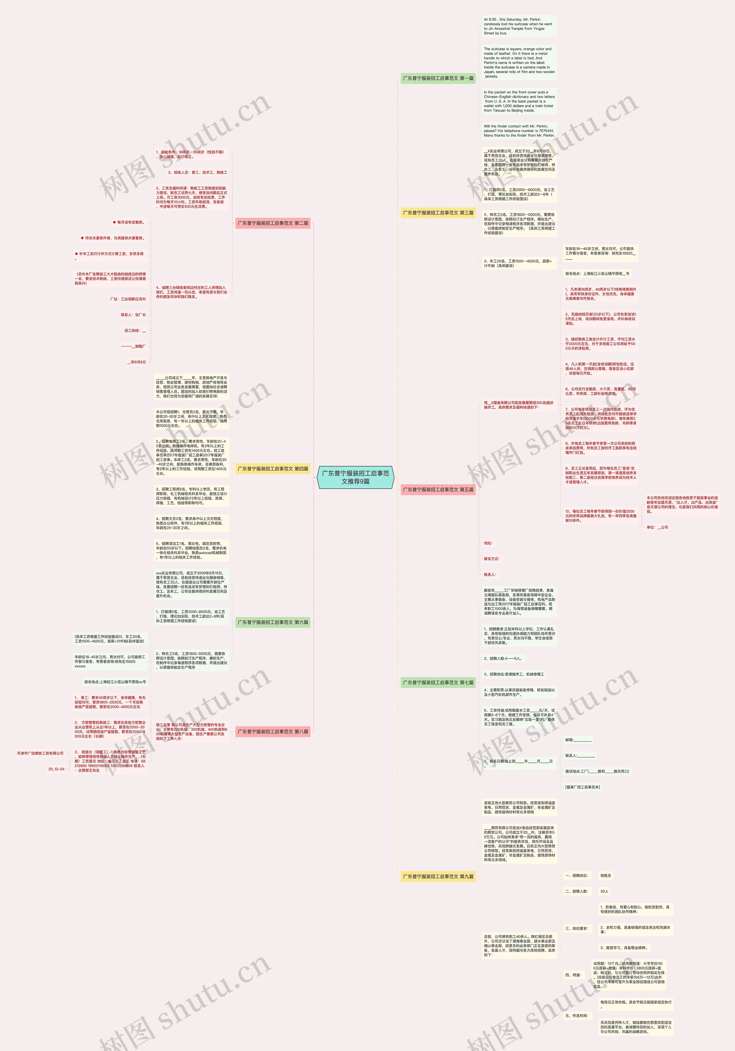 广东普宁服装招工启事范文推荐9篇思维导图