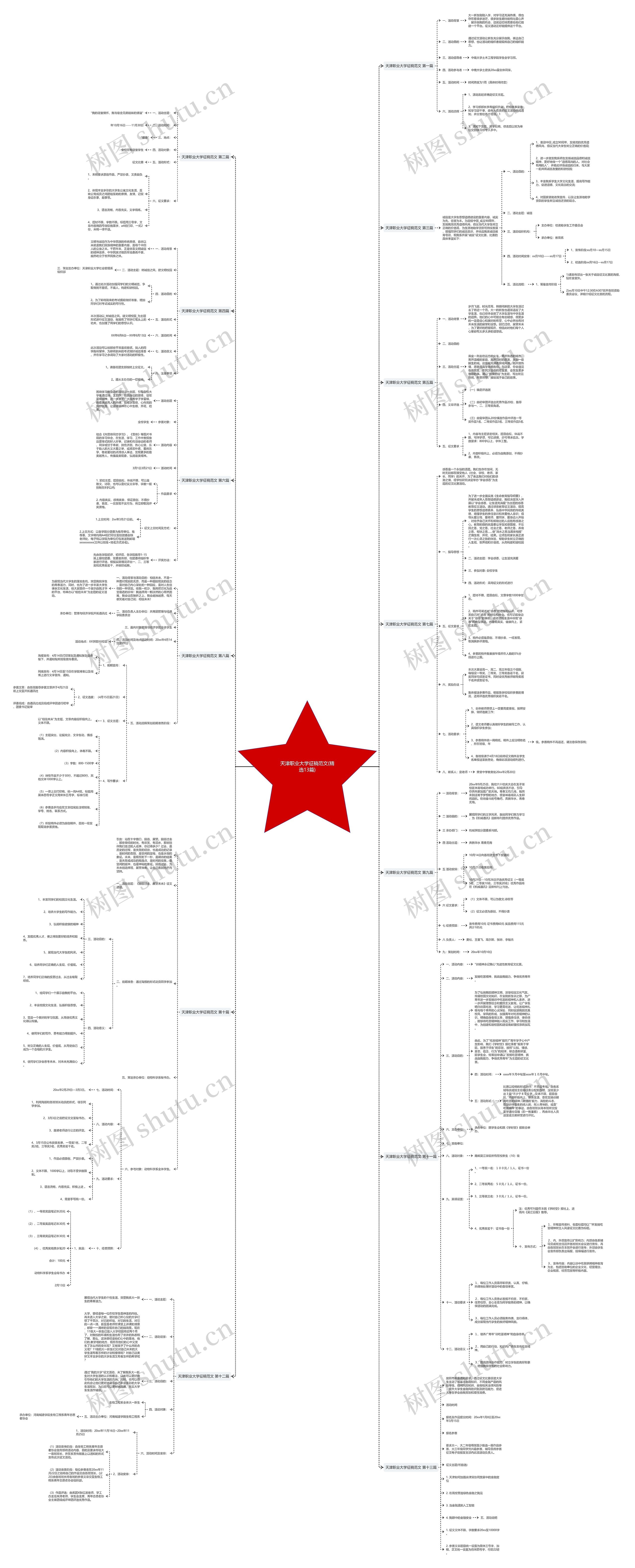天津职业大学征稿范文(精选13篇)思维导图