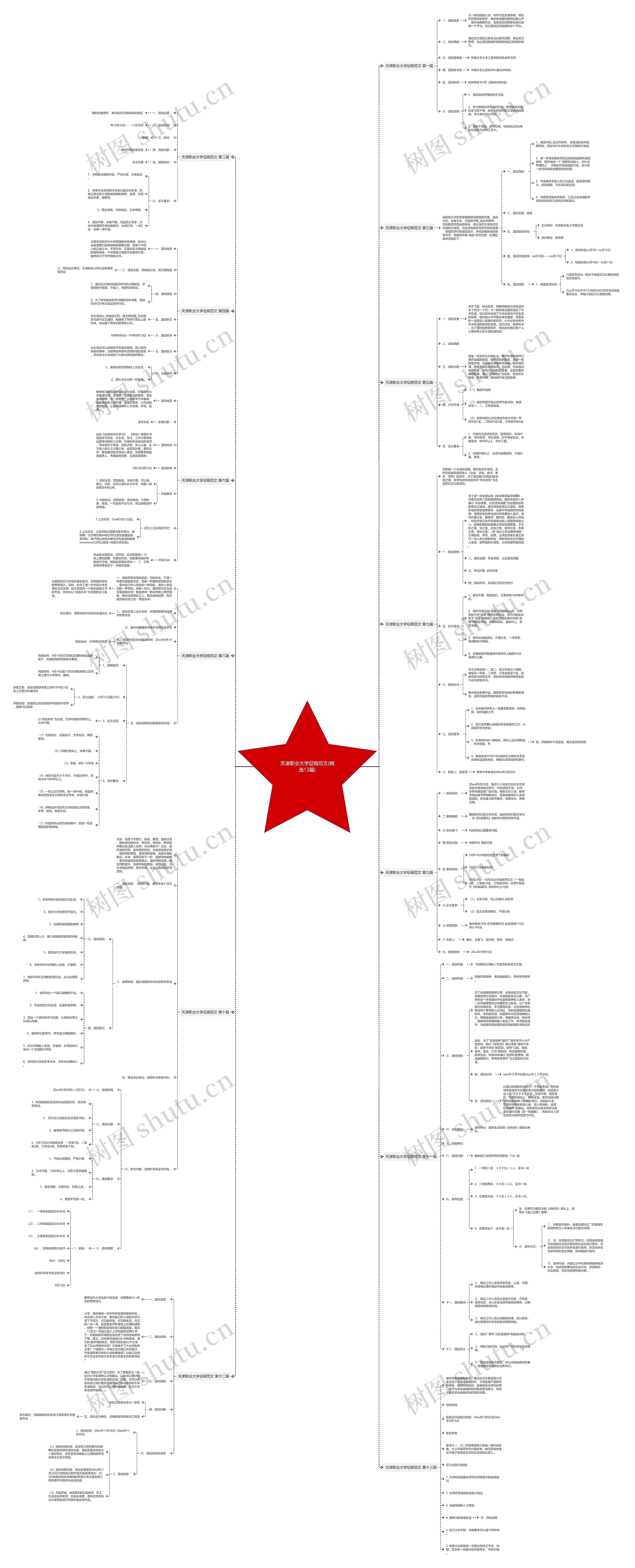 天津职业大学征稿范文(精选13篇) 天津职业大学征稿范文(精选13篇)