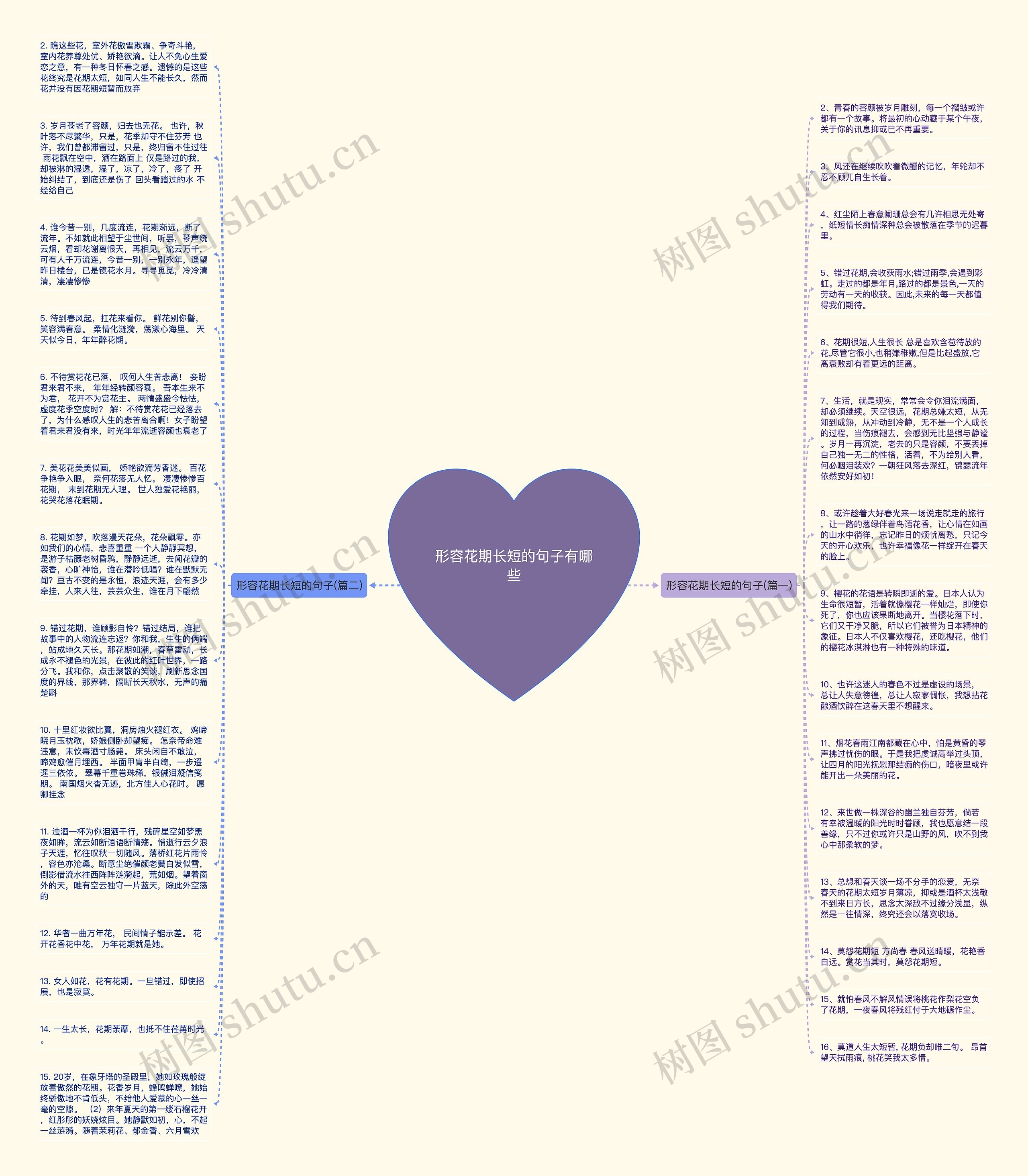 形容花期长短的句子有哪些思维导图