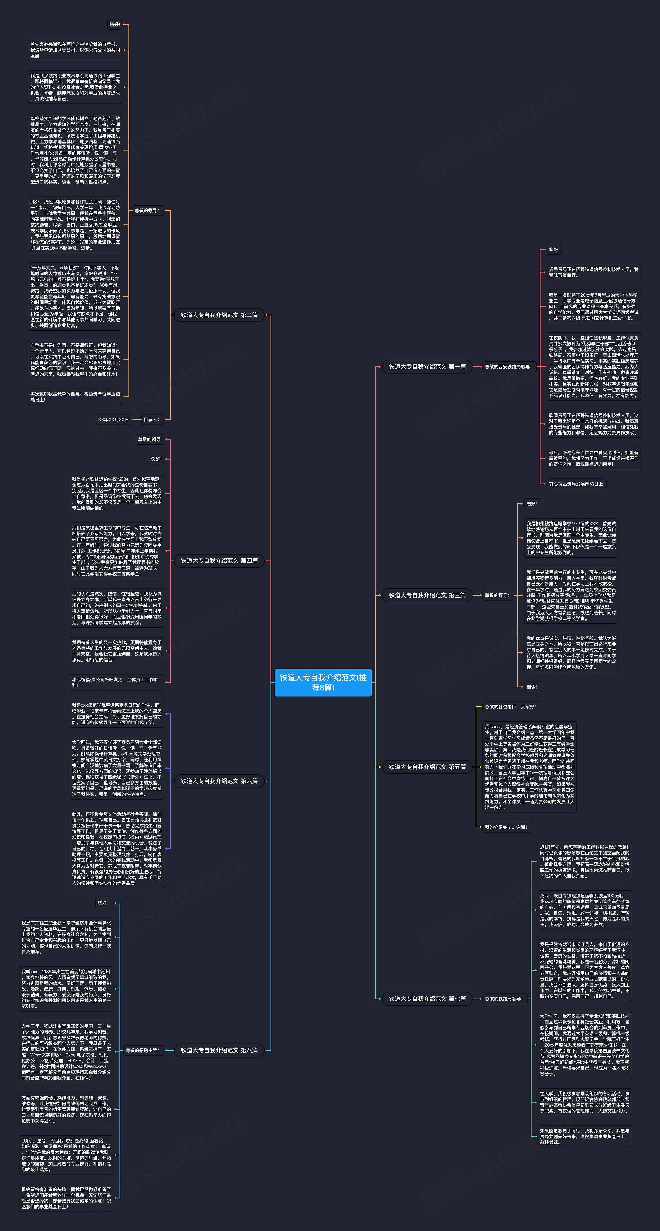 铁道大专自我介绍范文(推荐8篇)思维导图