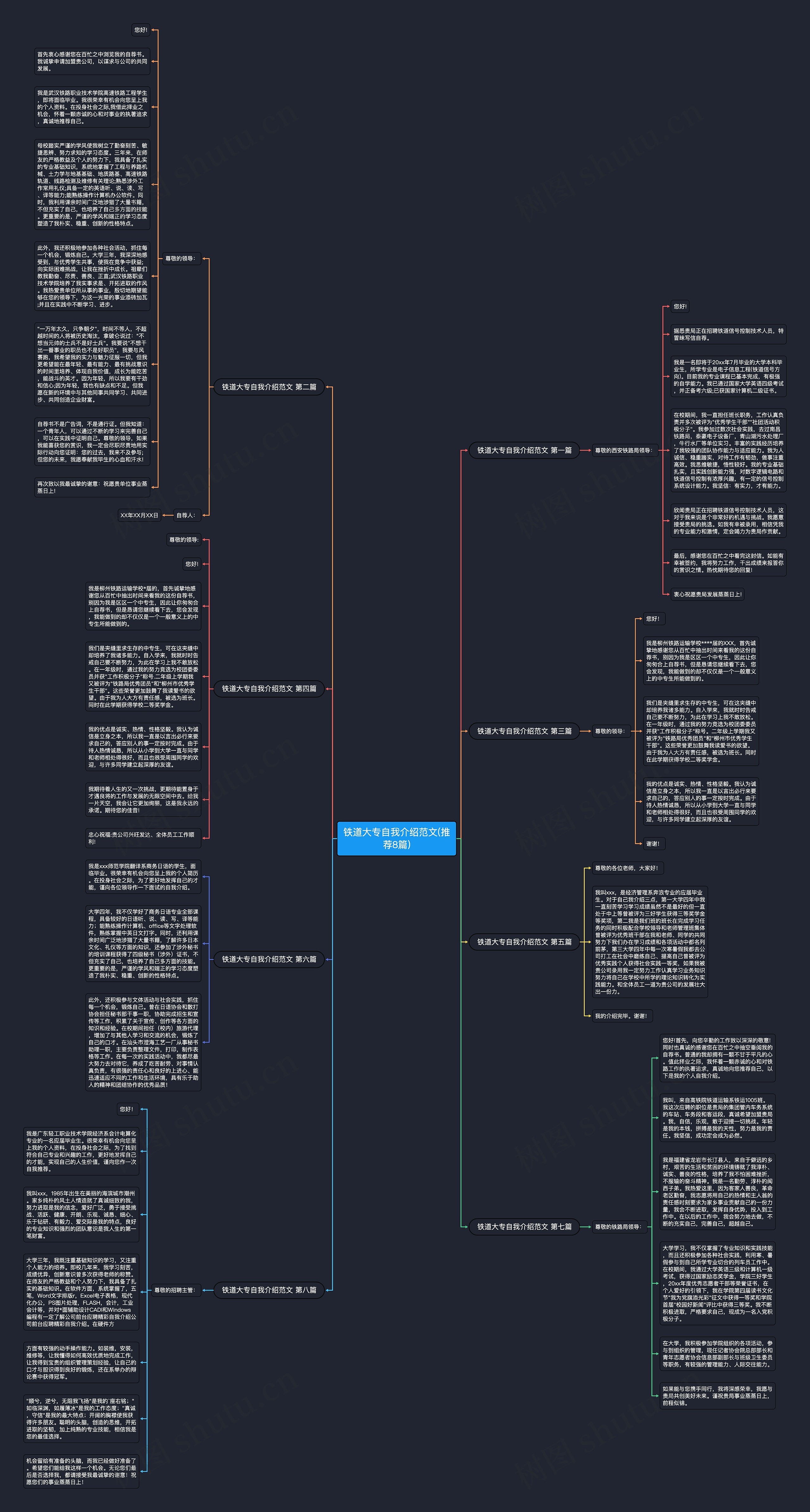 铁道大专自我介绍范文(推荐8篇)思维导图高清图 铁道大专自我介绍范文(推荐8篇)思维导图