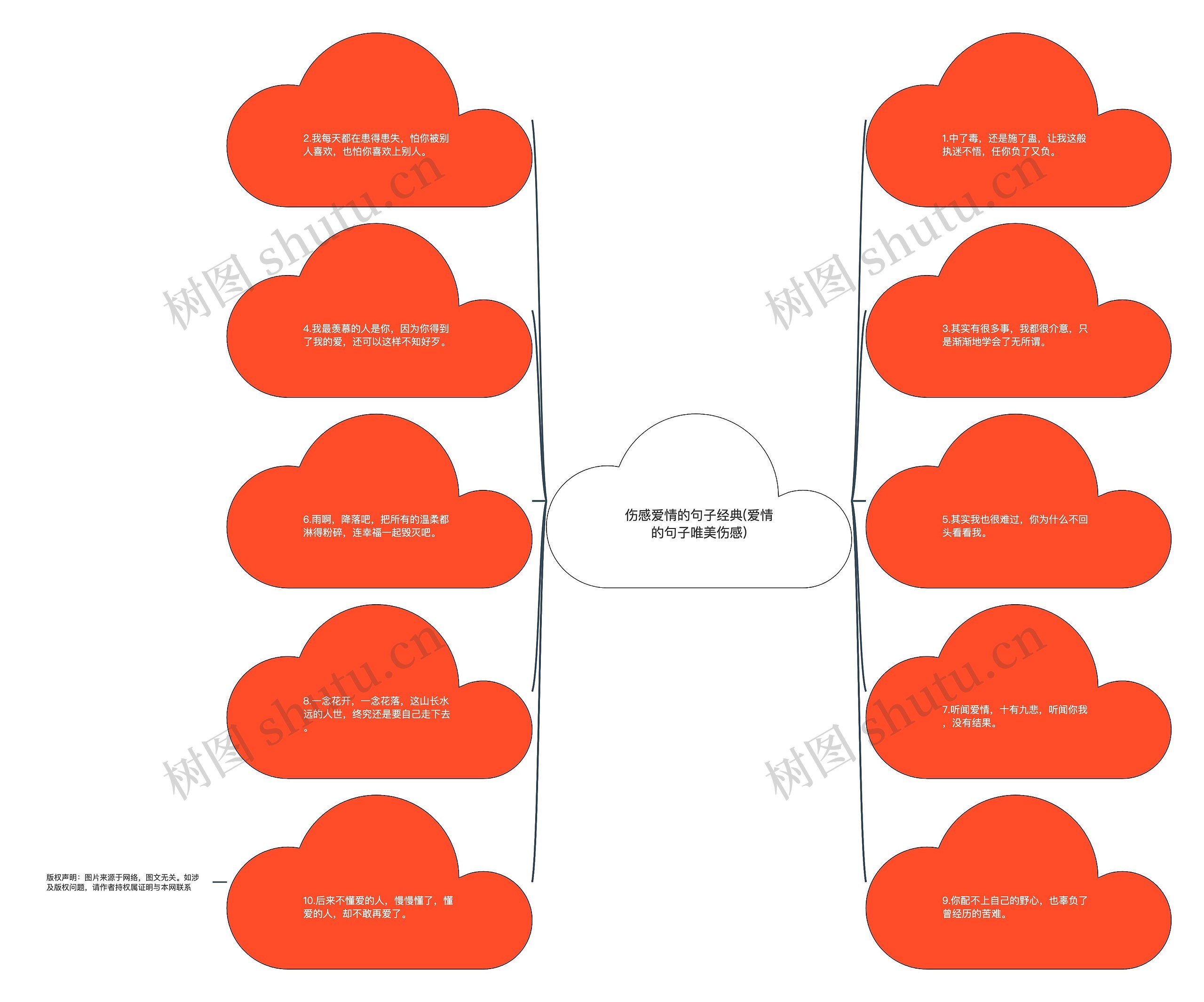 伤感爱情的句子经典(爱情的句子唯美伤感) 伤感爱情的句子经典(爱情的句子唯美伤感)