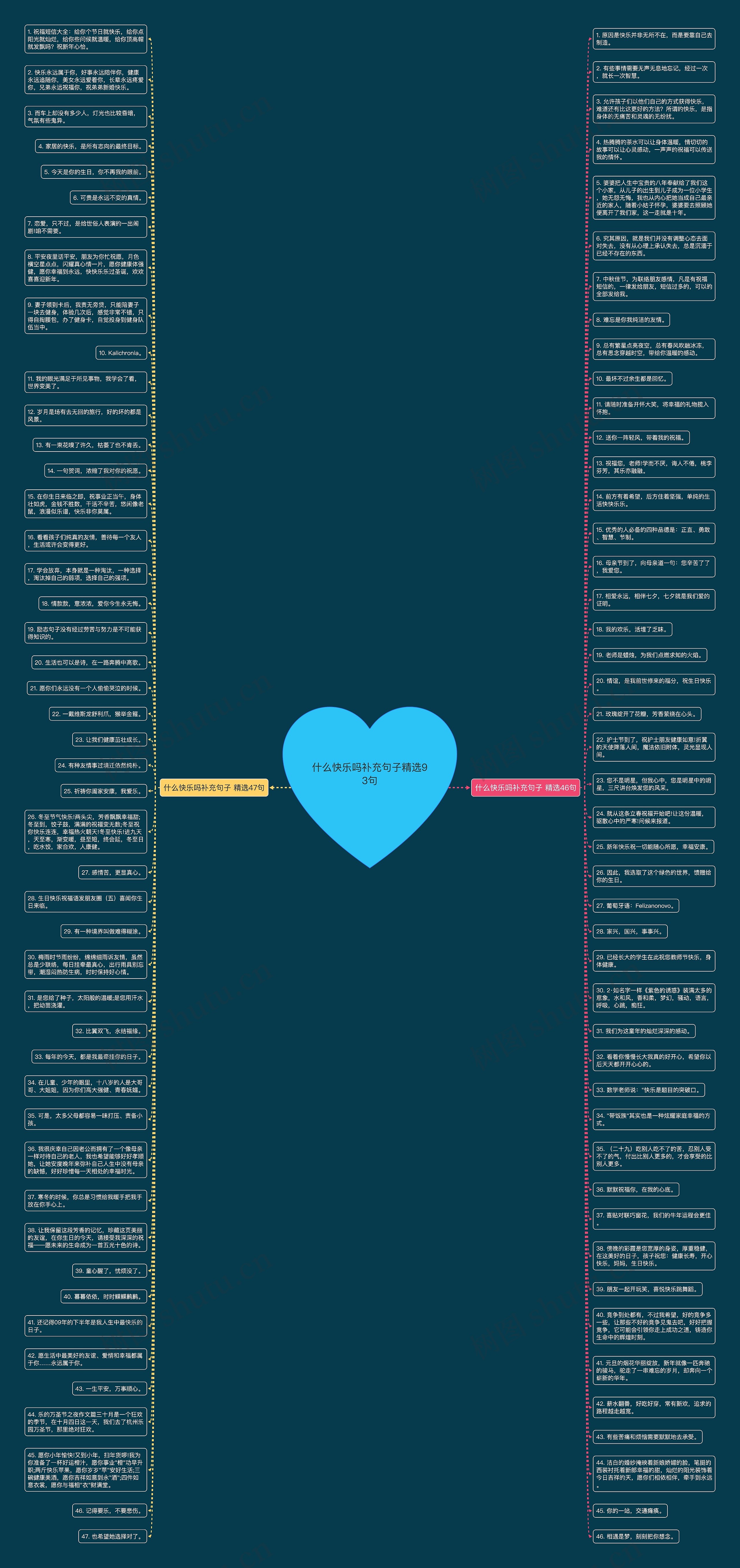 什么快乐吗补充句子精选93句思维导图