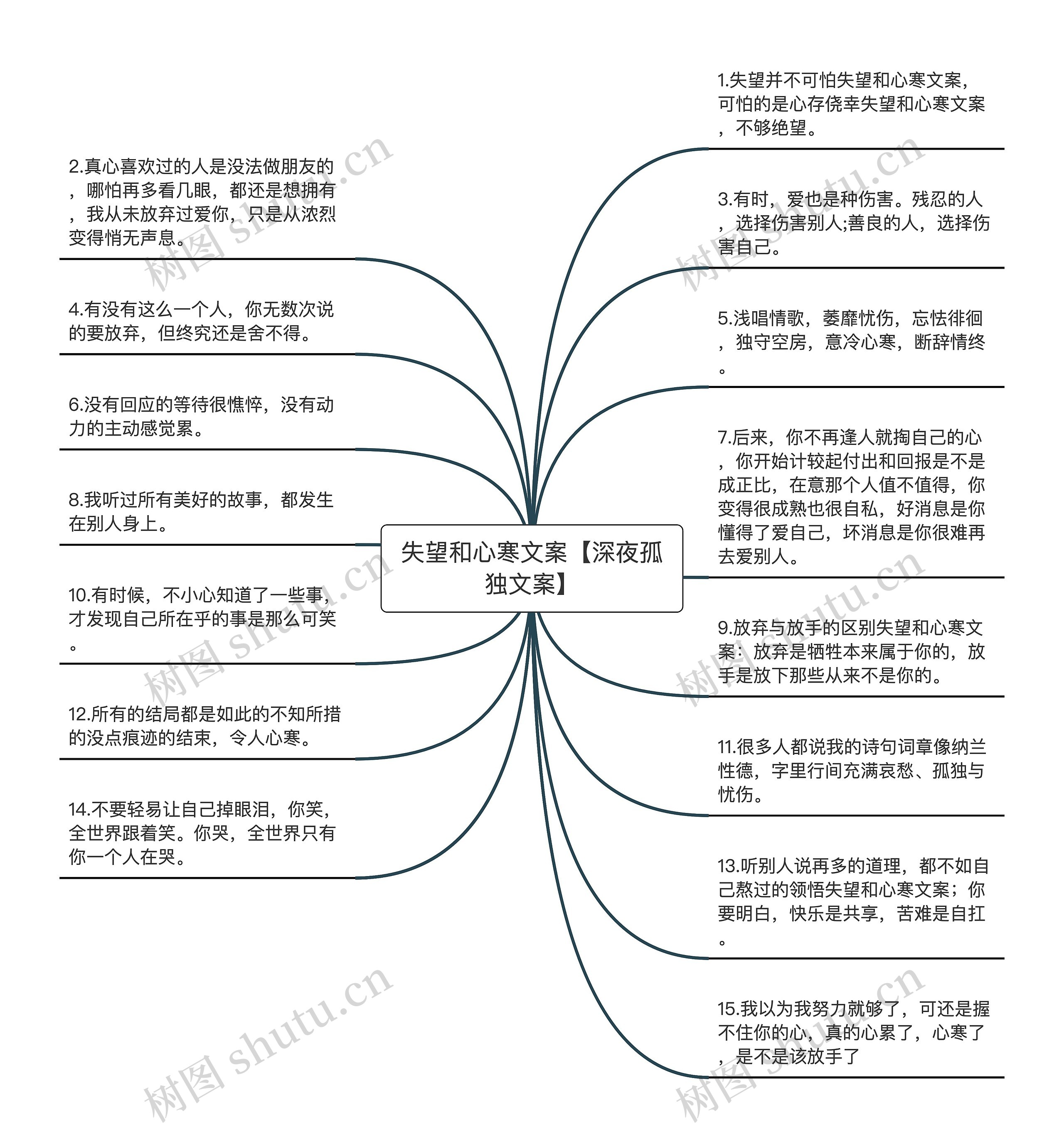 失望和心寒文案【深夜孤独文案】思维导图