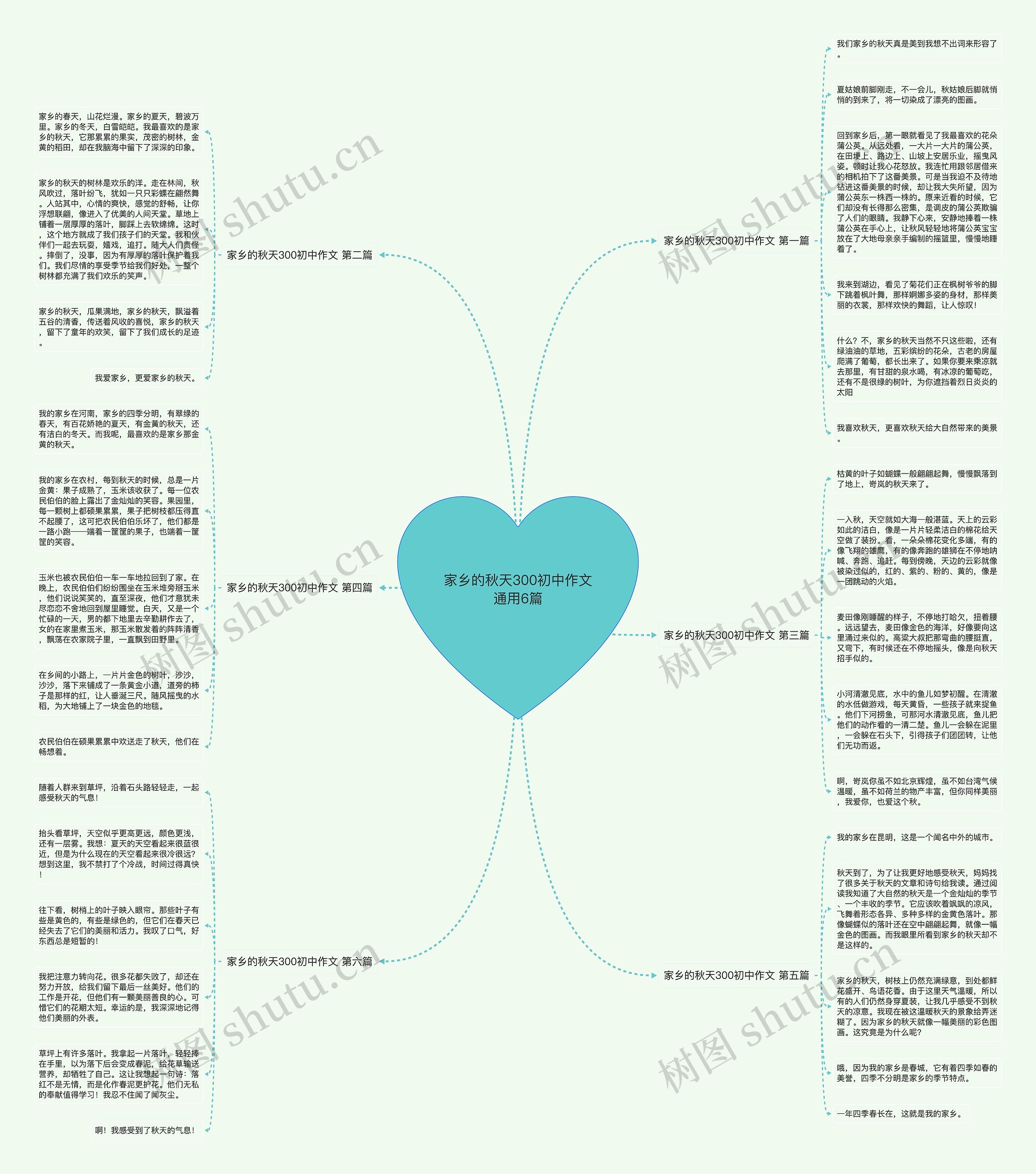 家乡的秋天300初中作文通用6篇思维导图