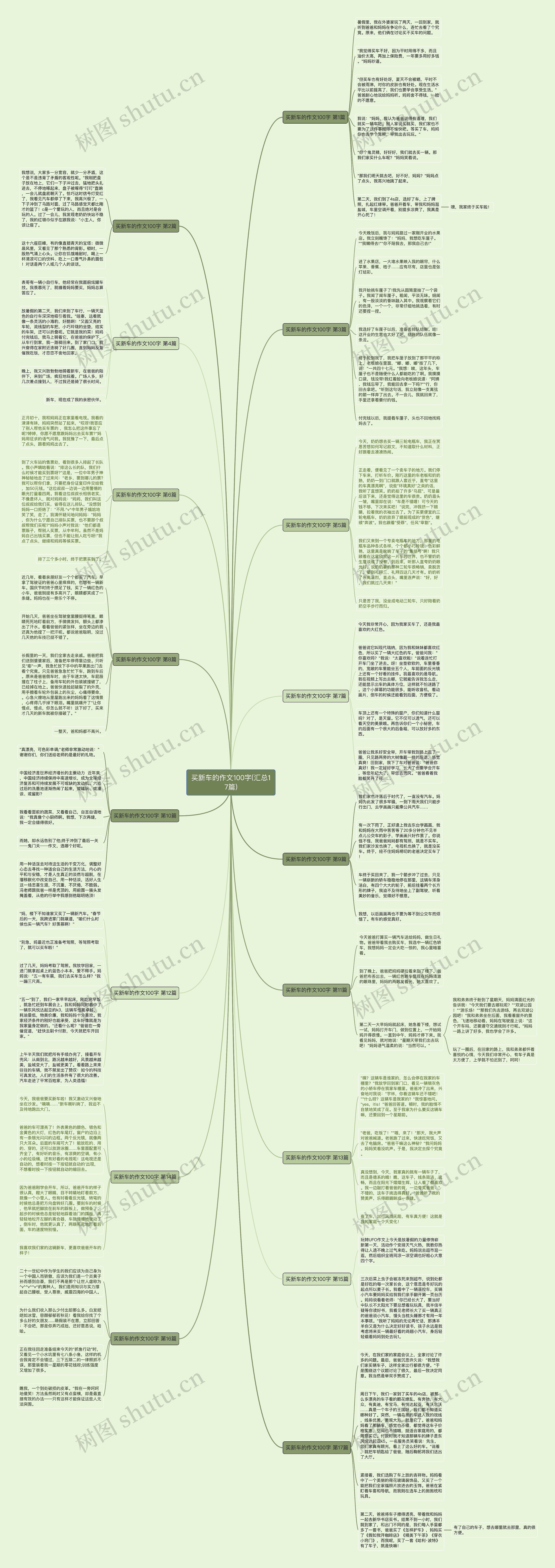 买新车的作文100字(汇总17篇) 买新车的作文100字(汇总17篇)
