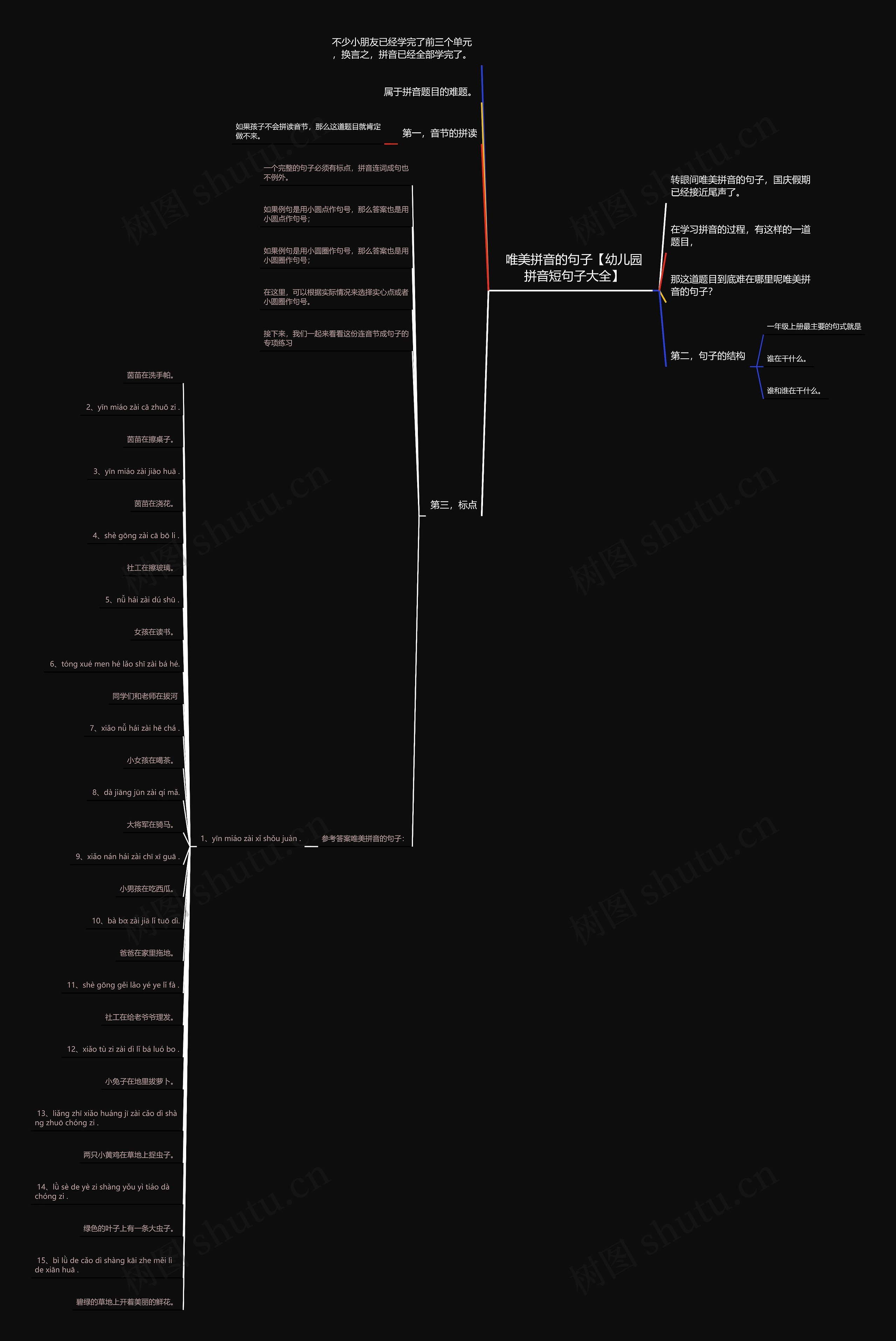 唯美拼音的句子【幼儿园拼音短句子大全】思维导图