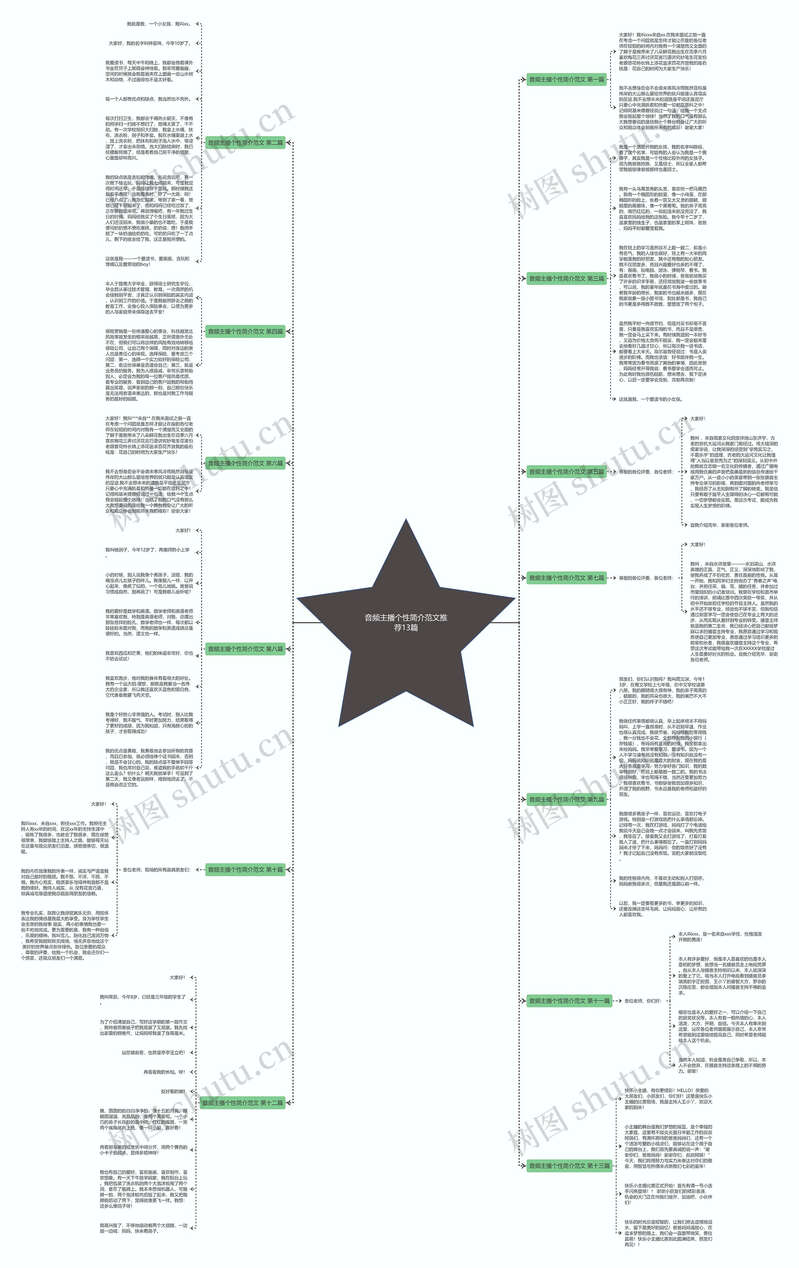 音频主播个性简介范文推荐13篇思维导图