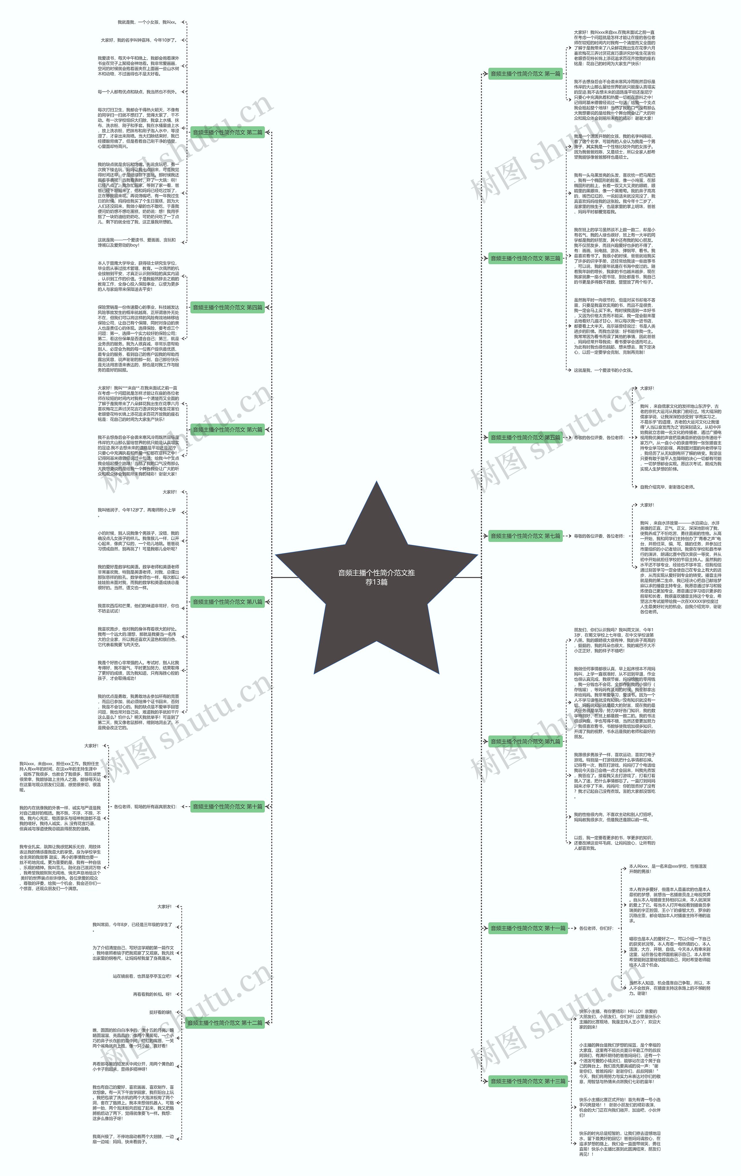 音频主播个性简介范文推荐13篇 音频主播个性简介范文推荐13篇