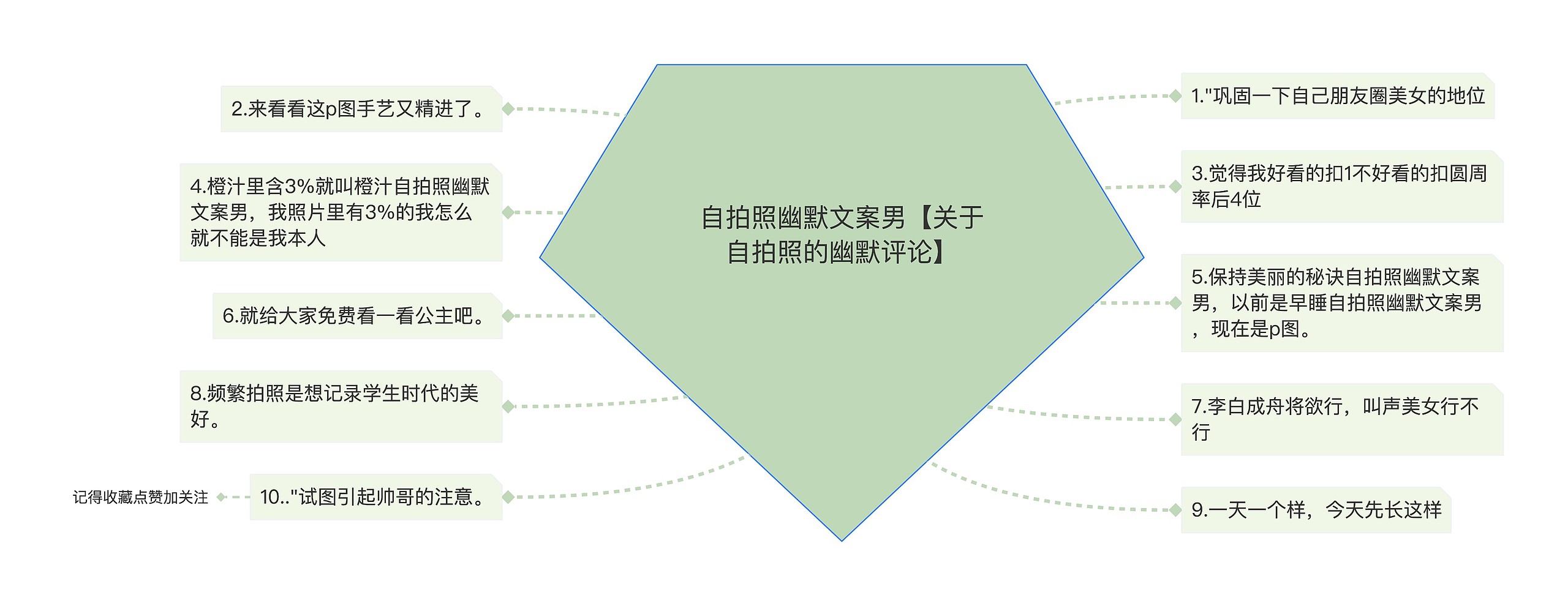 自拍照幽默文案男【关于自拍照的幽默评论】