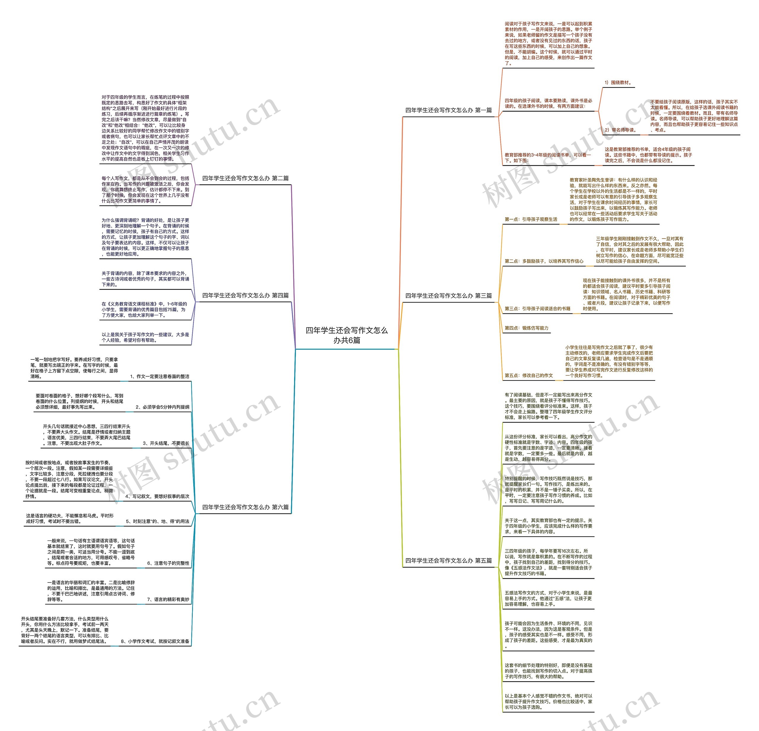 四年学生还会写作文怎么办共6篇思维导图