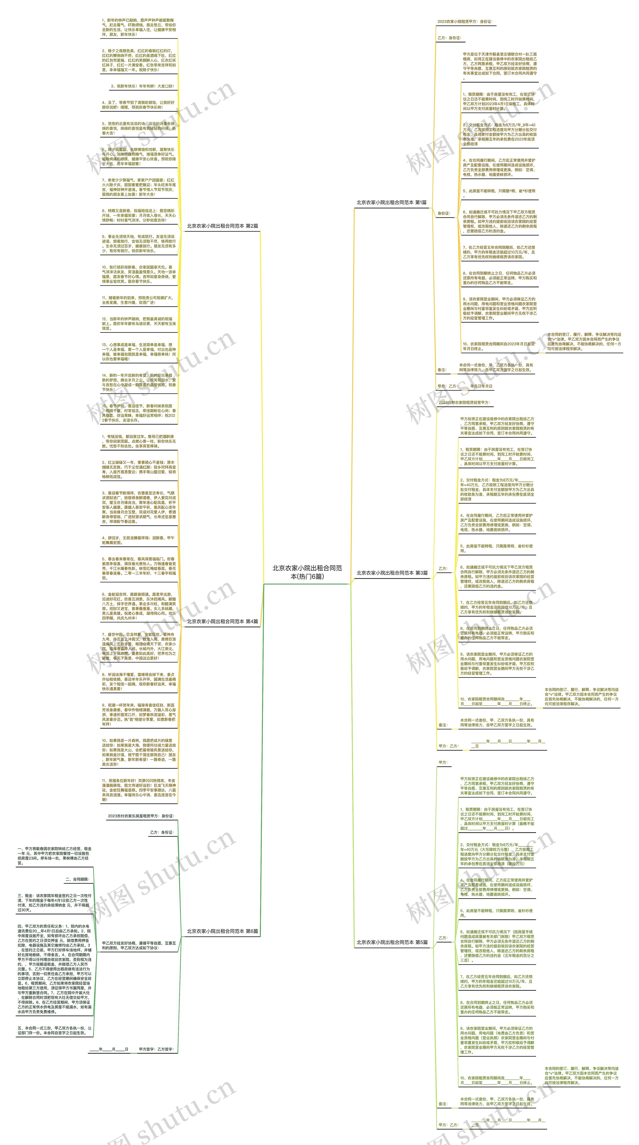 北京农家小院出租合同范本(热门6篇)思维导图