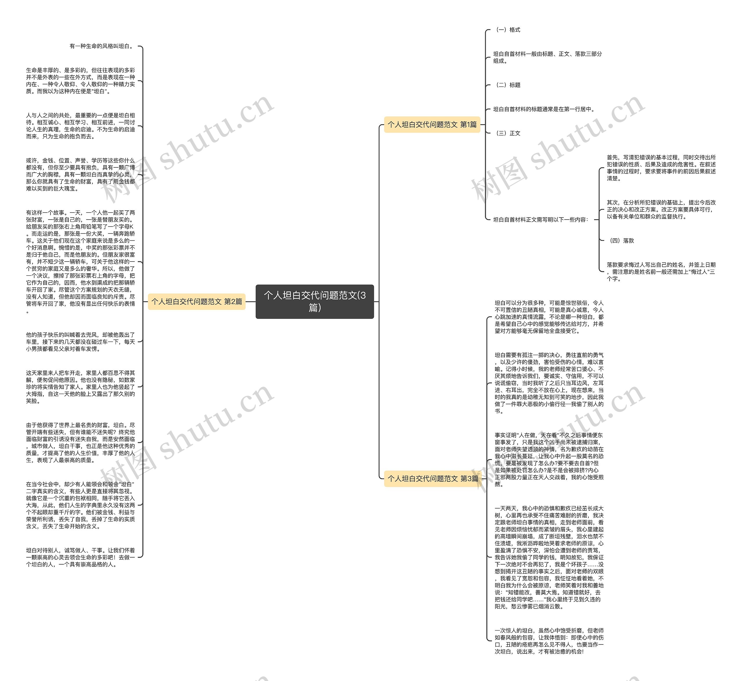 个人坦白交代问题范文(3篇)思维导图