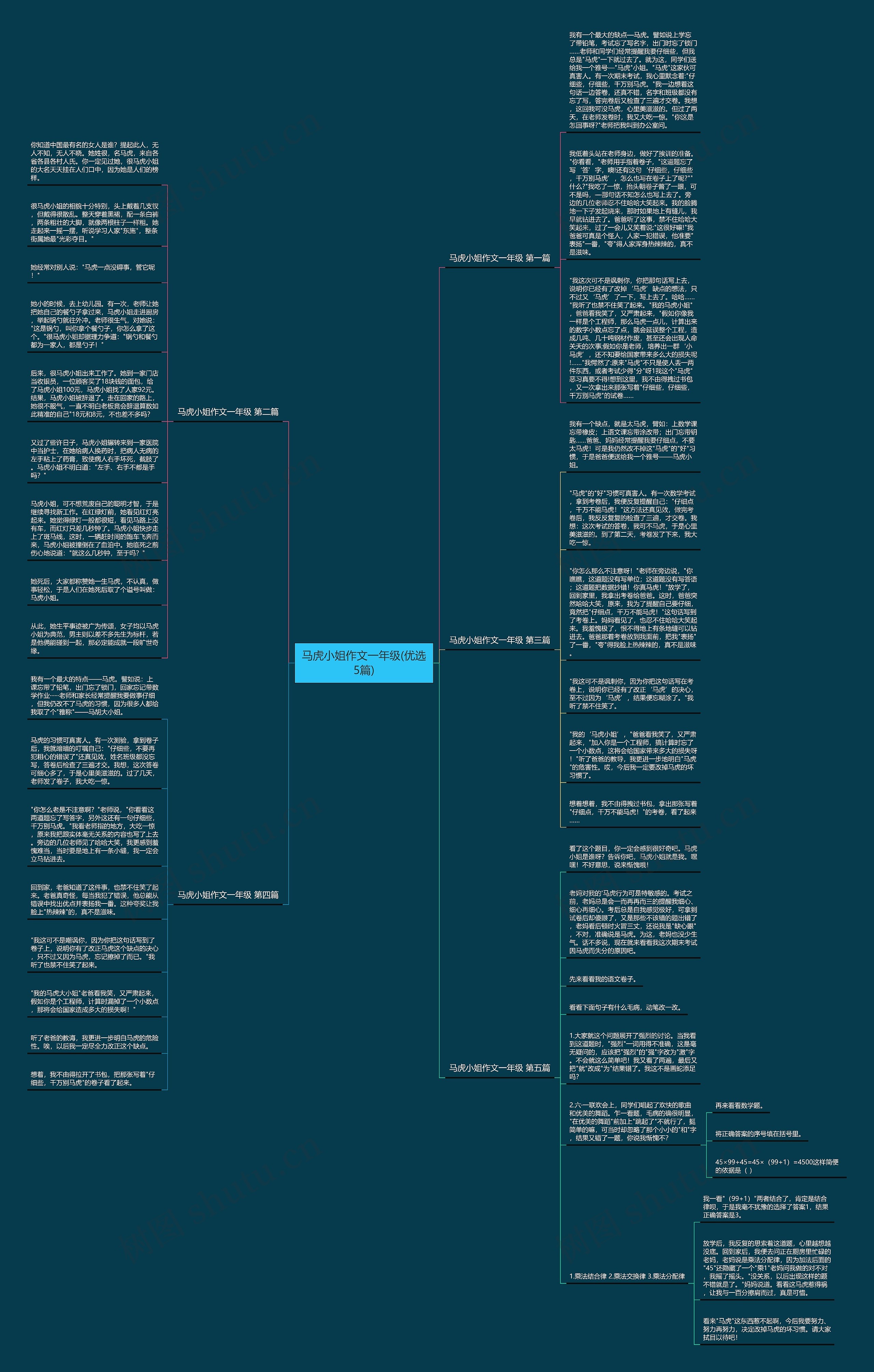 马虎小姐作文一年级(优选5篇)思维导图