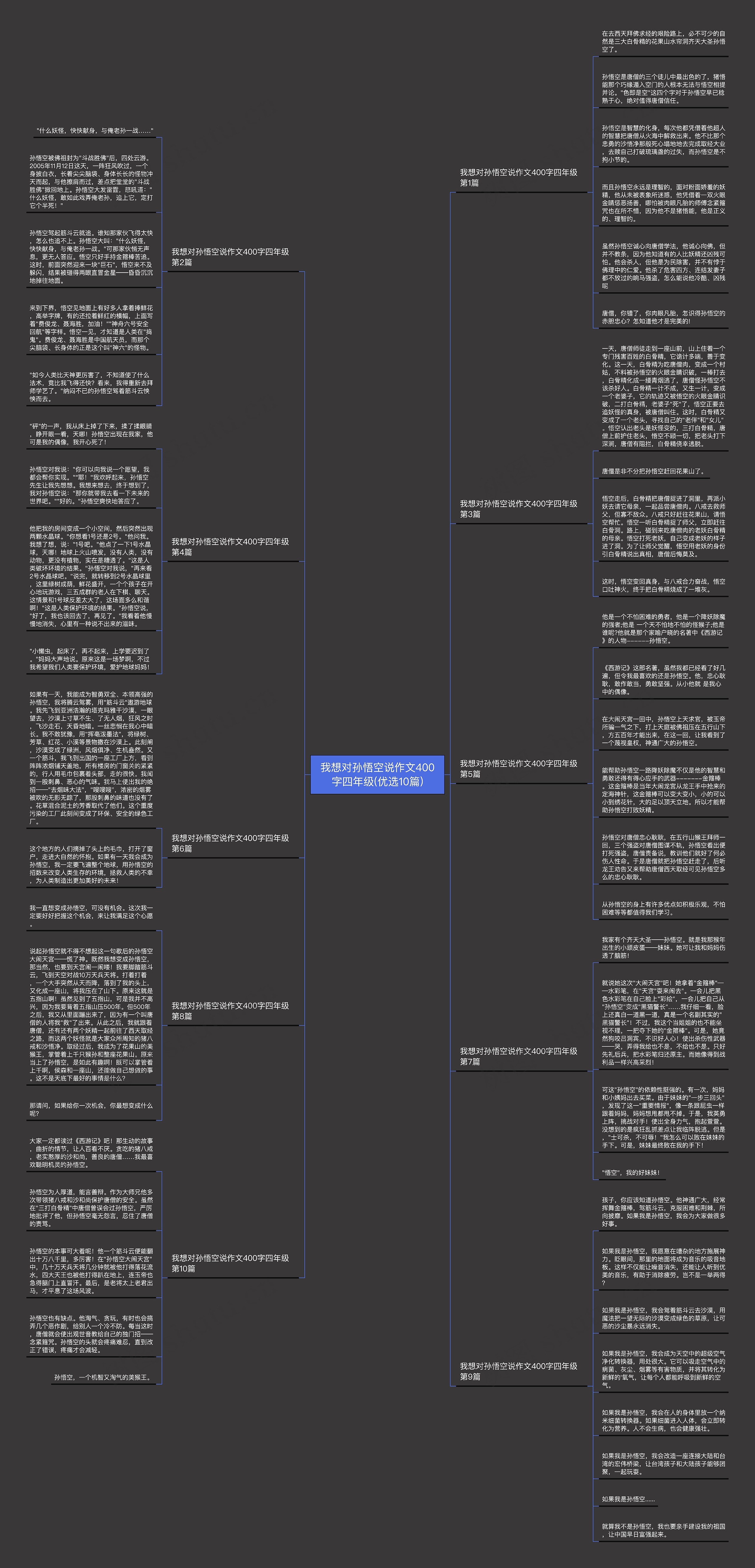 我想对孙悟空说作文400字四年级(优选10篇)思维导图