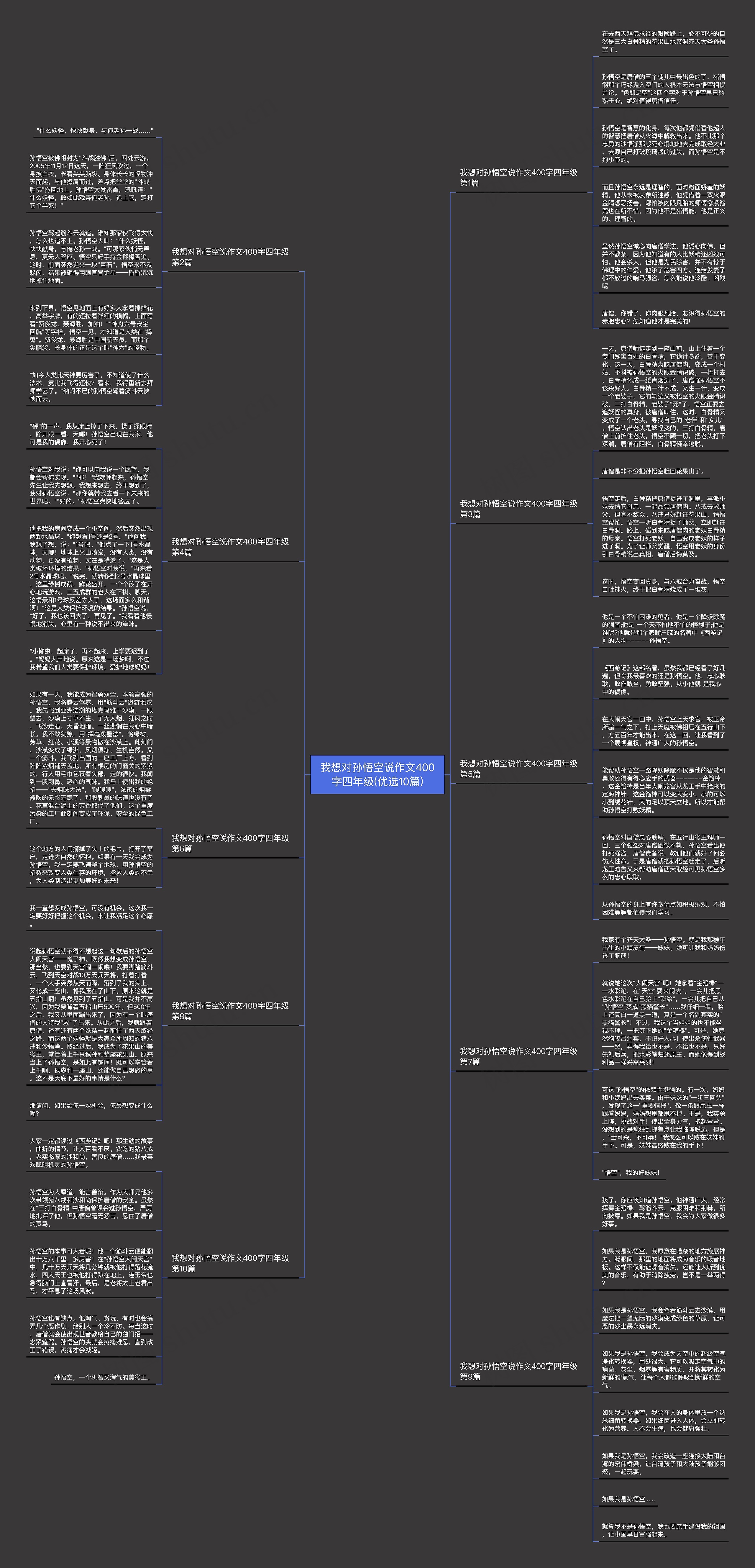 我想对孙悟空说作文400字四年级(优选10篇) 我想对孙悟空说作文400字四年级(优选10篇)