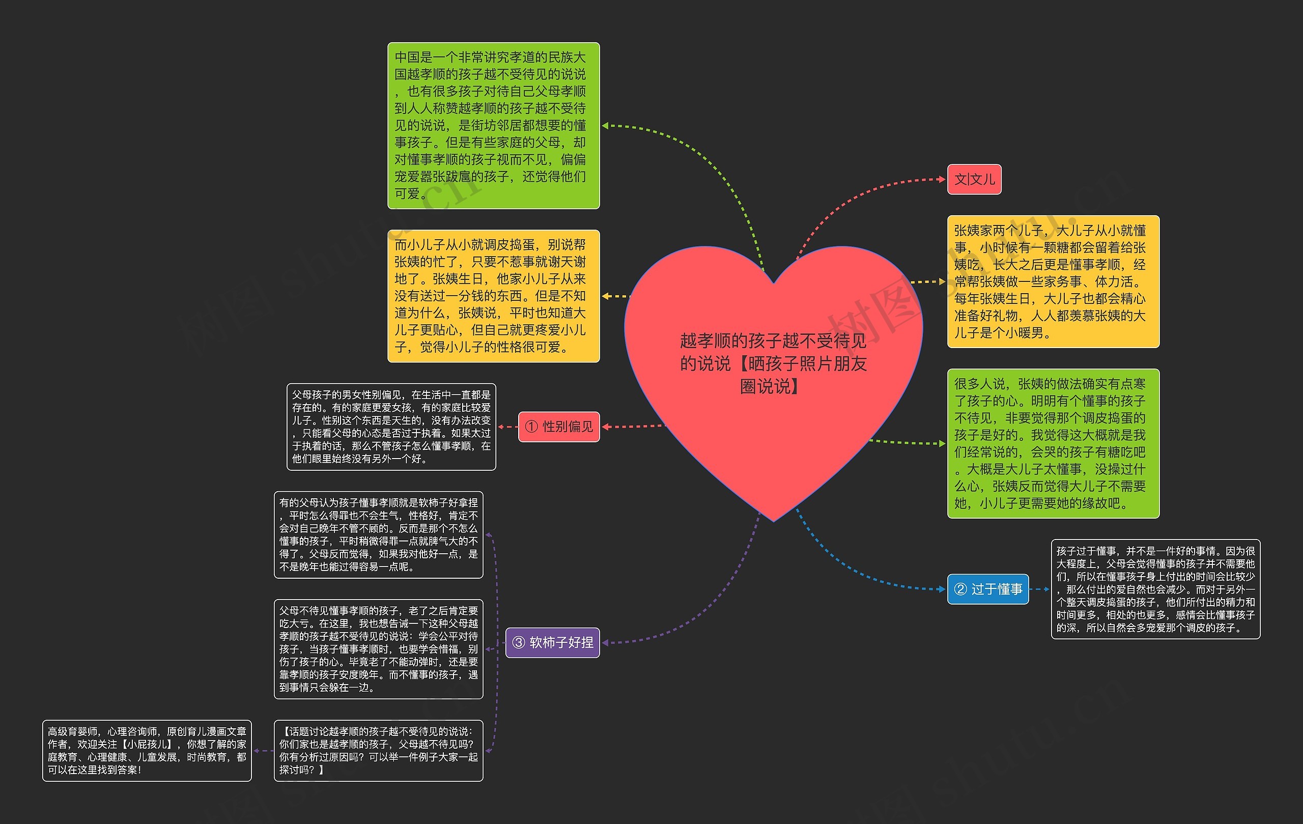 越孝顺的孩子越不受待见的说说【晒孩子照片朋友圈说说】思维导图