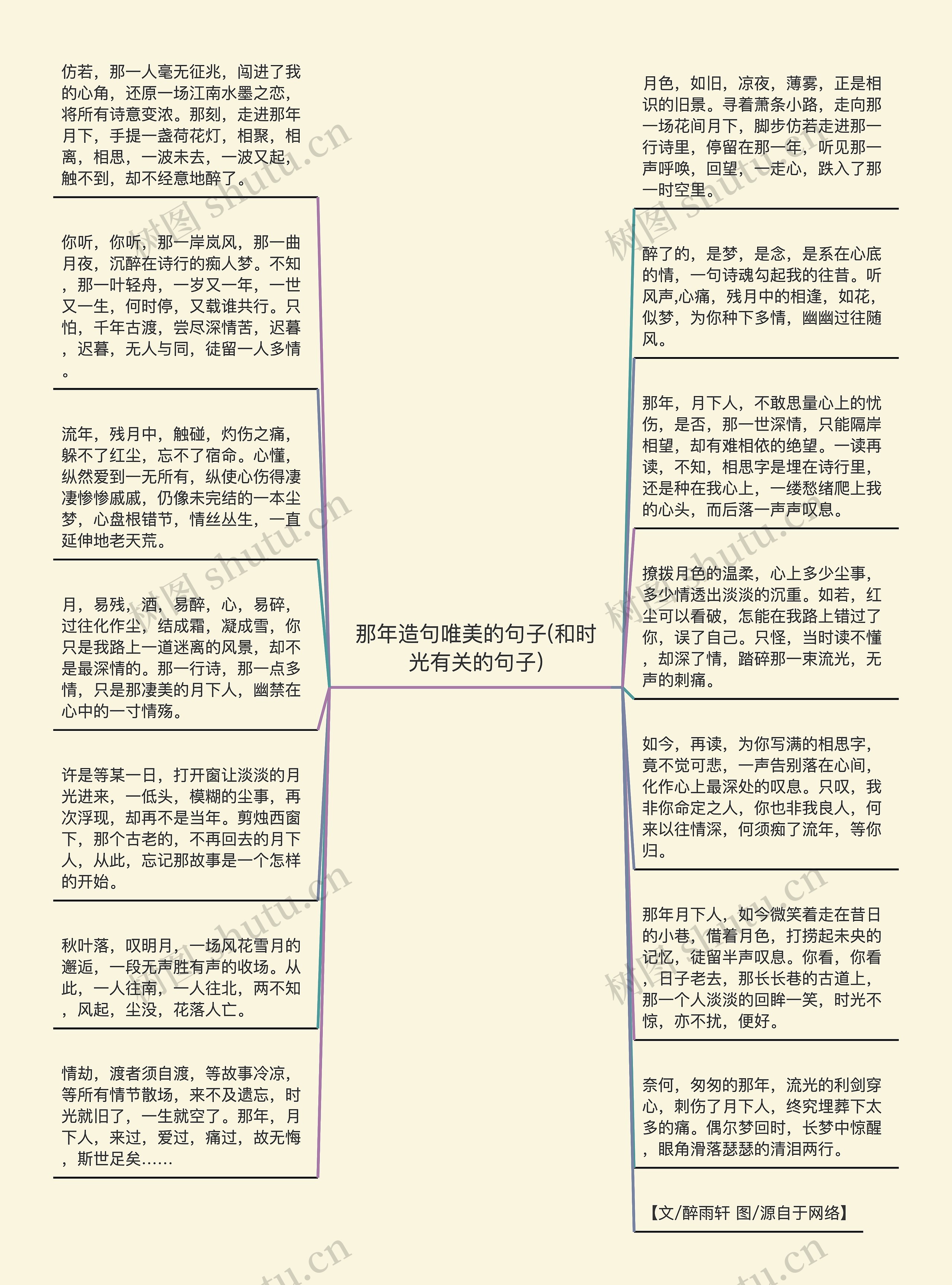 那年造句唯美的句子(和时光有关的句子)