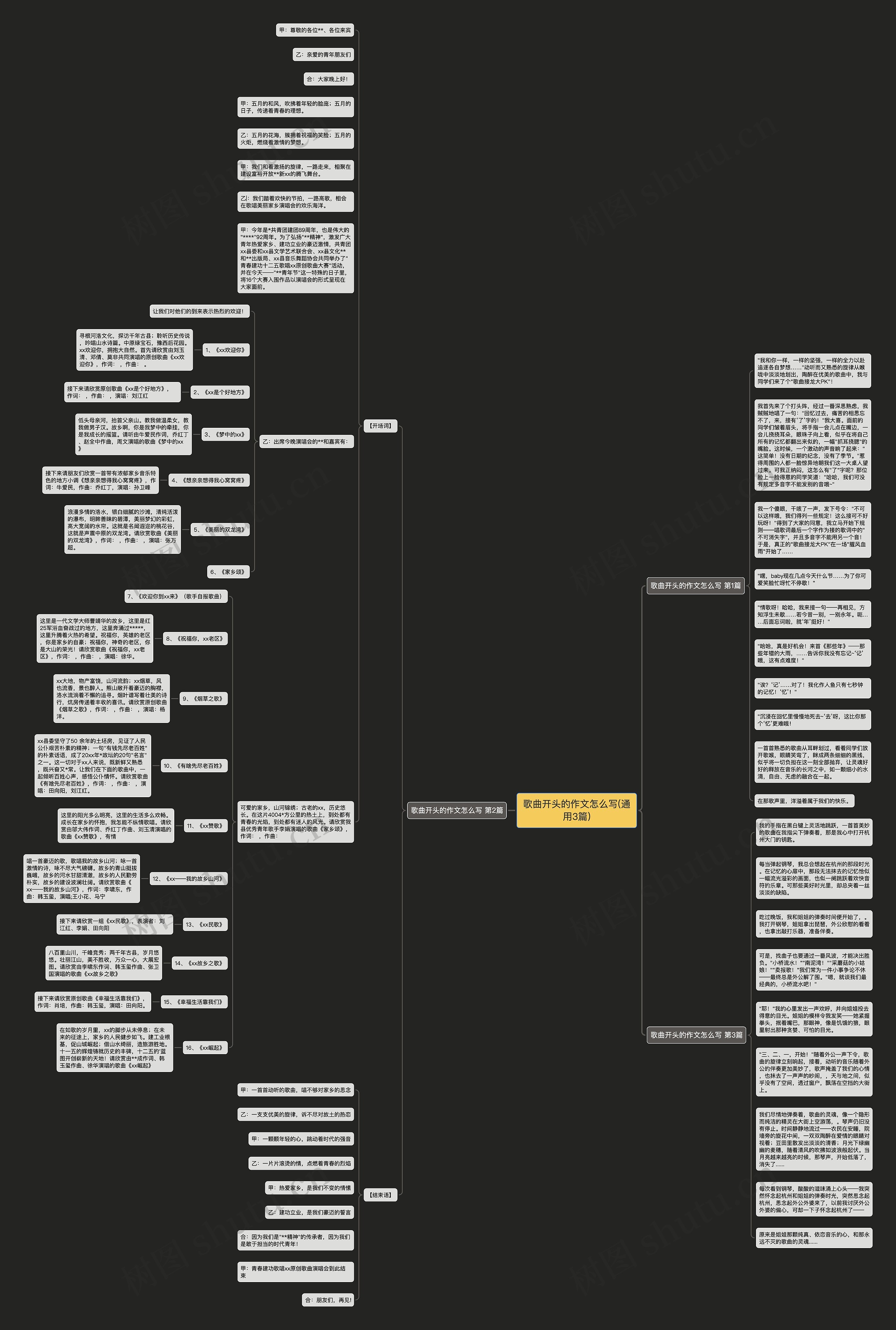 歌曲开头的作文怎么写(通用3篇)思维导图