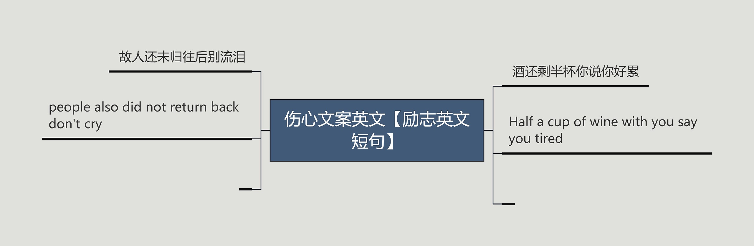 伤心文案英文【励志英文短句】