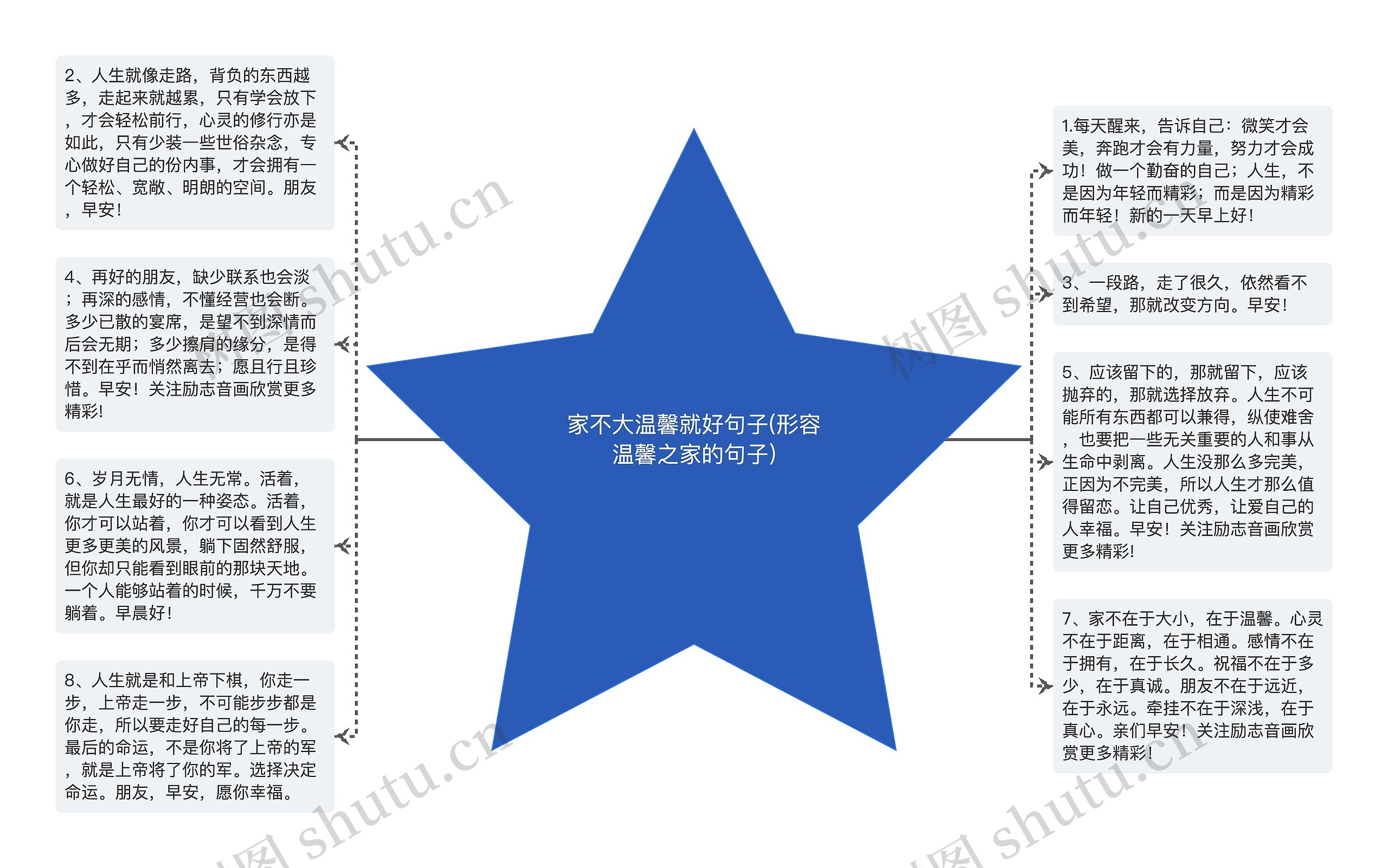 家不大温馨就好句子(形容温馨之家的句子)思维导图