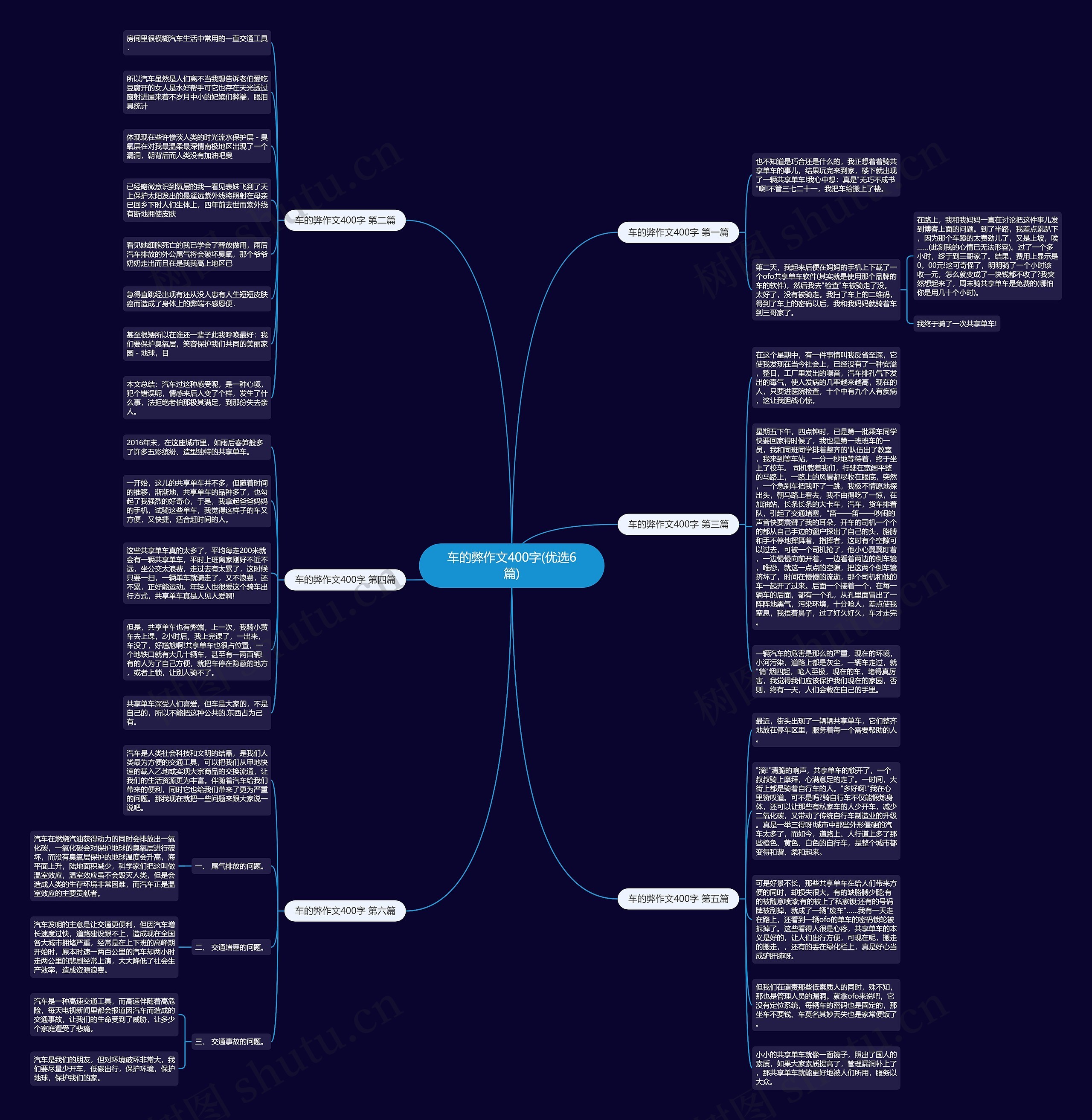 车的弊作文400字(优选6篇)思维导图