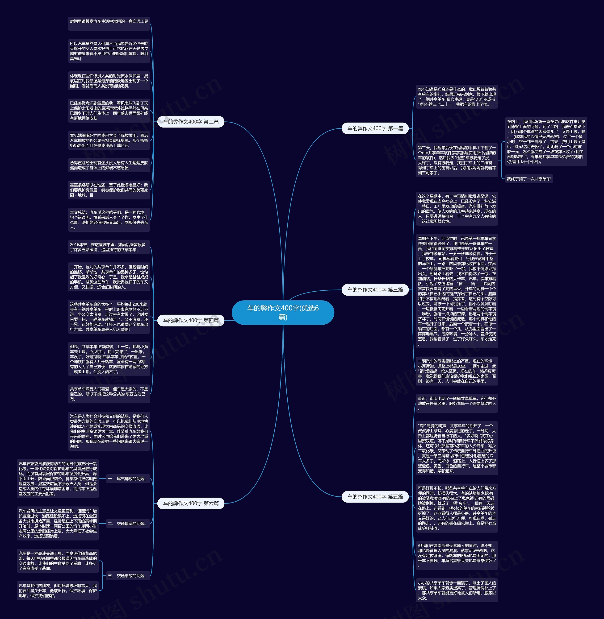 车的弊作文400字(优选6篇) 车的弊作文400字(优选6篇)