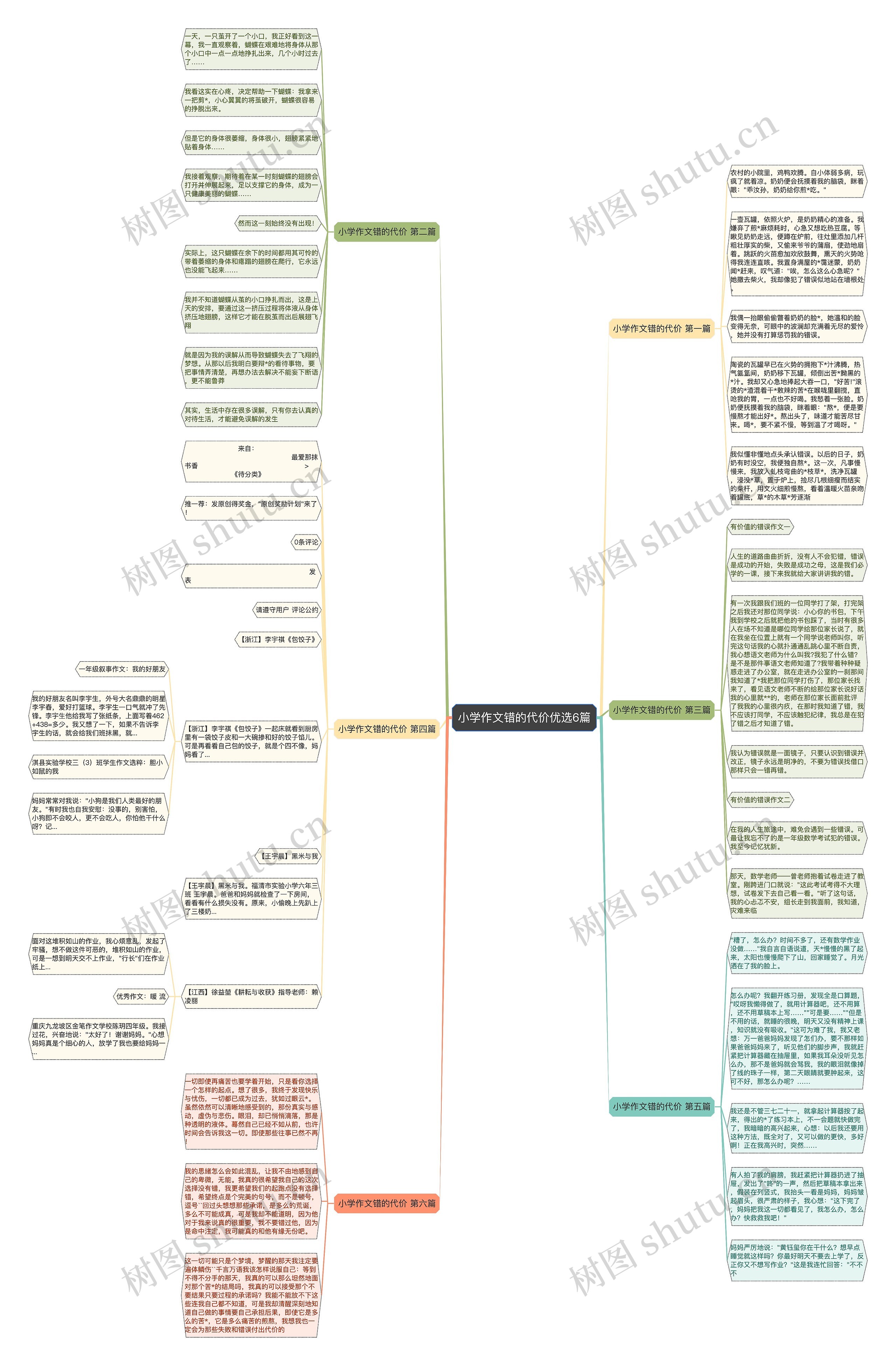 小学作文错的代价优选6篇 小学作文错的代价优选6篇