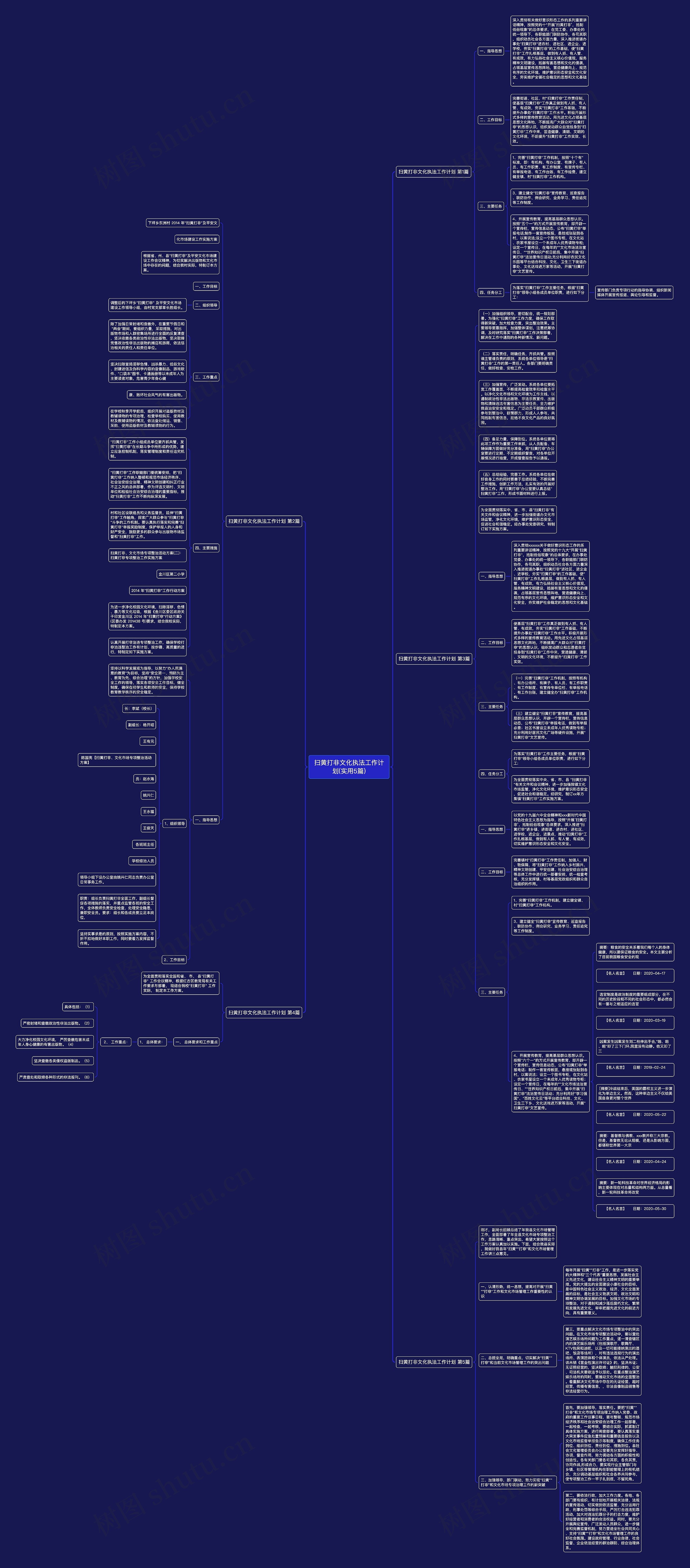 扫黄打非文化执法工作计划(实用5篇)思维导图