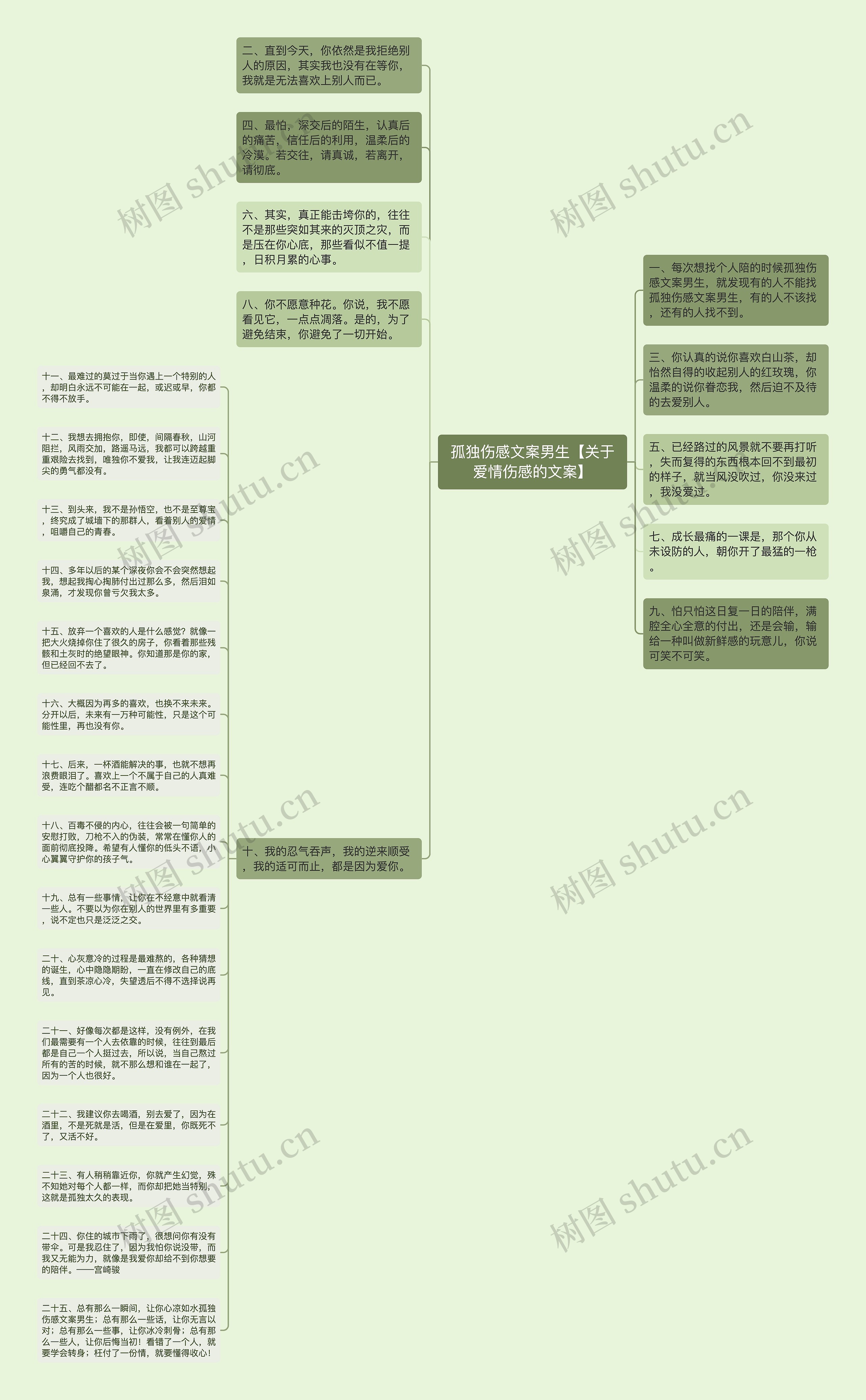 孤独伤感文案男生【关于爱情伤感的文案】思维导图