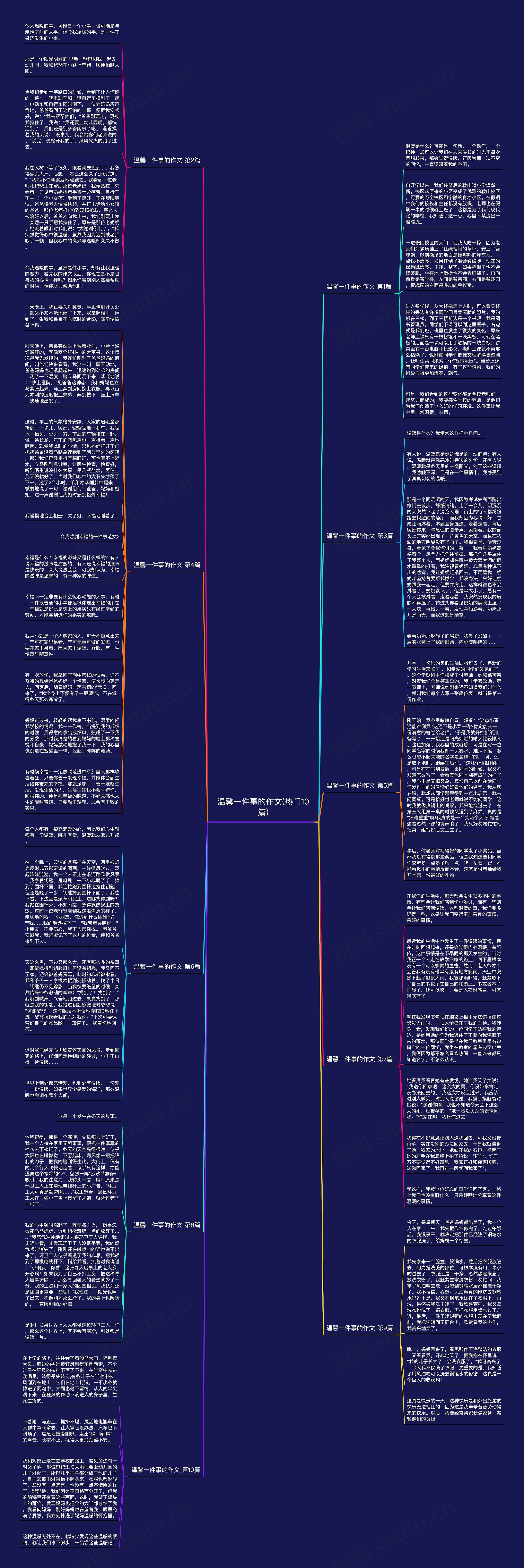温馨一件事的作文(热门10篇)思维导图
