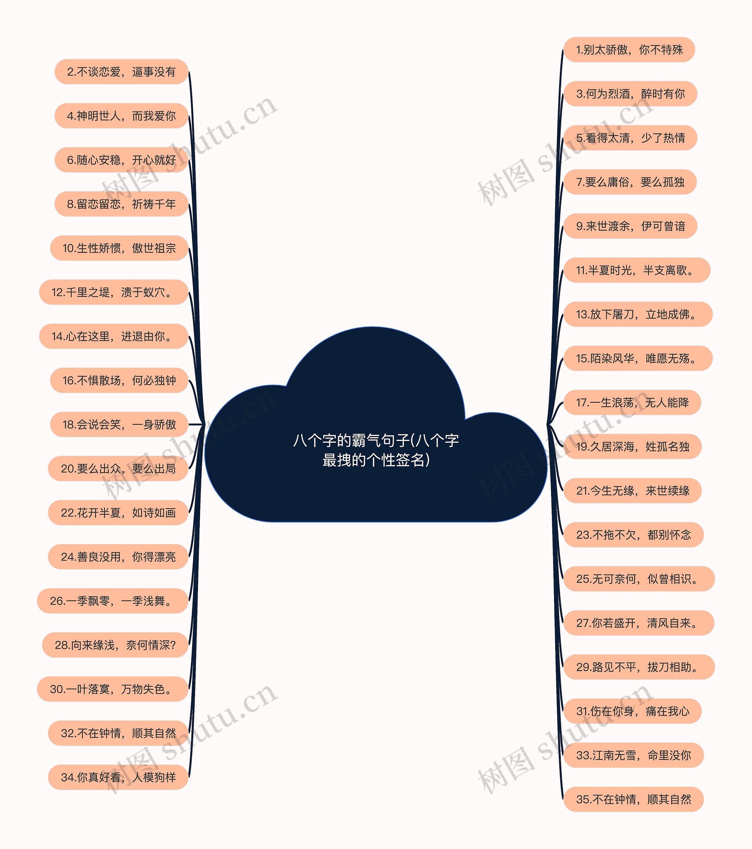 八个字的霸气句子(八个字最拽的个性签名)思维导图