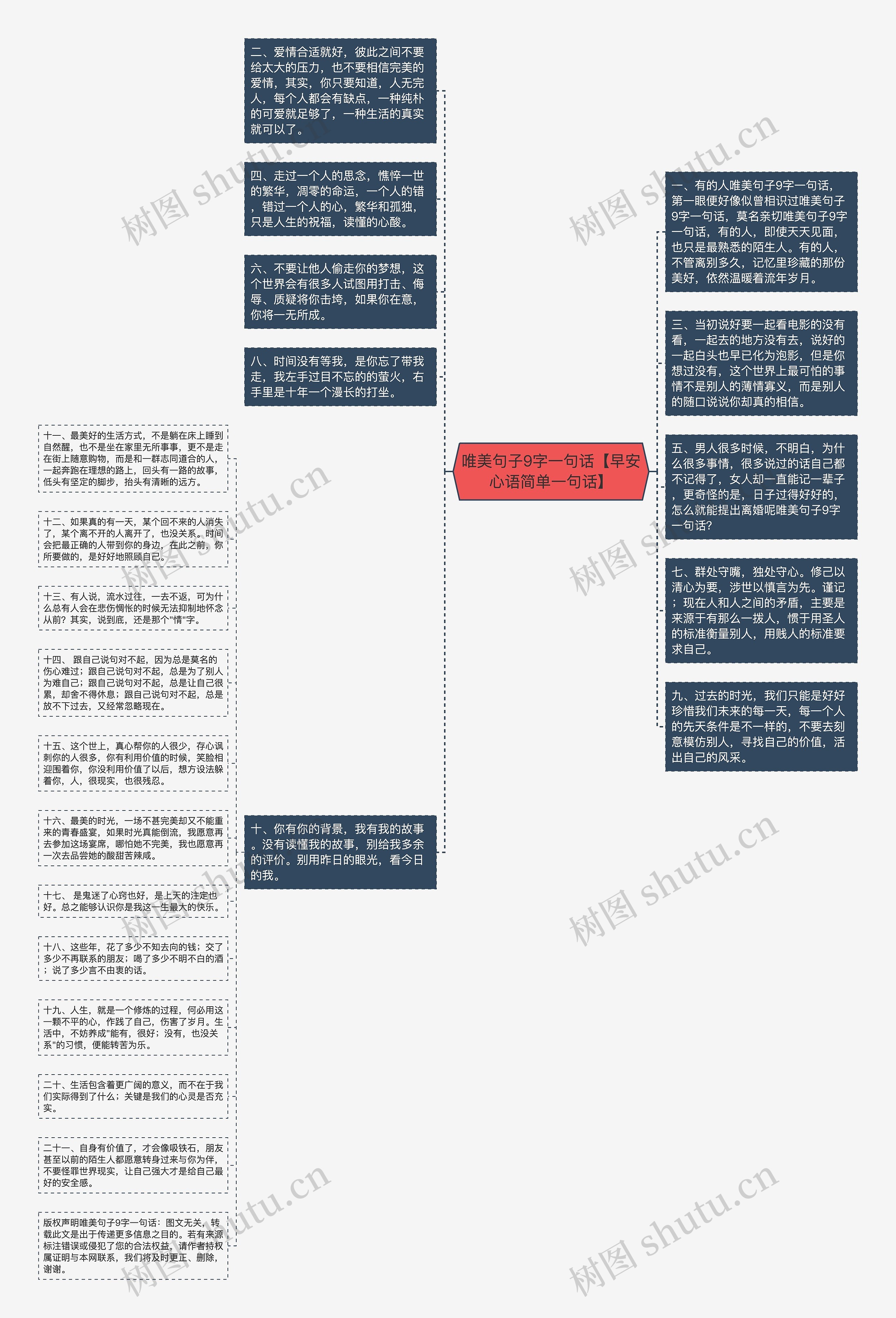 唯美句子9字一句话【早安心语简单一句话】思维导图